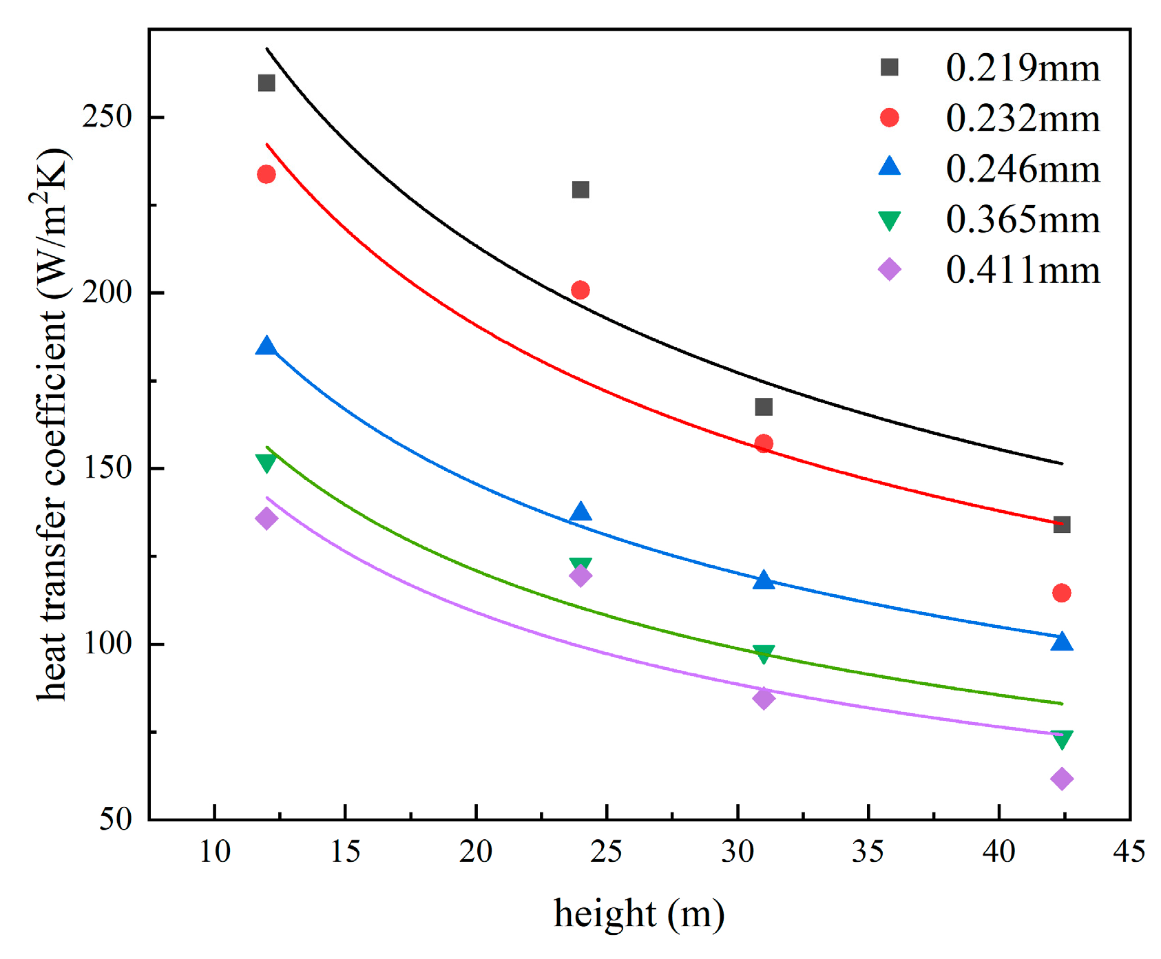 Energies 17 00889 g038