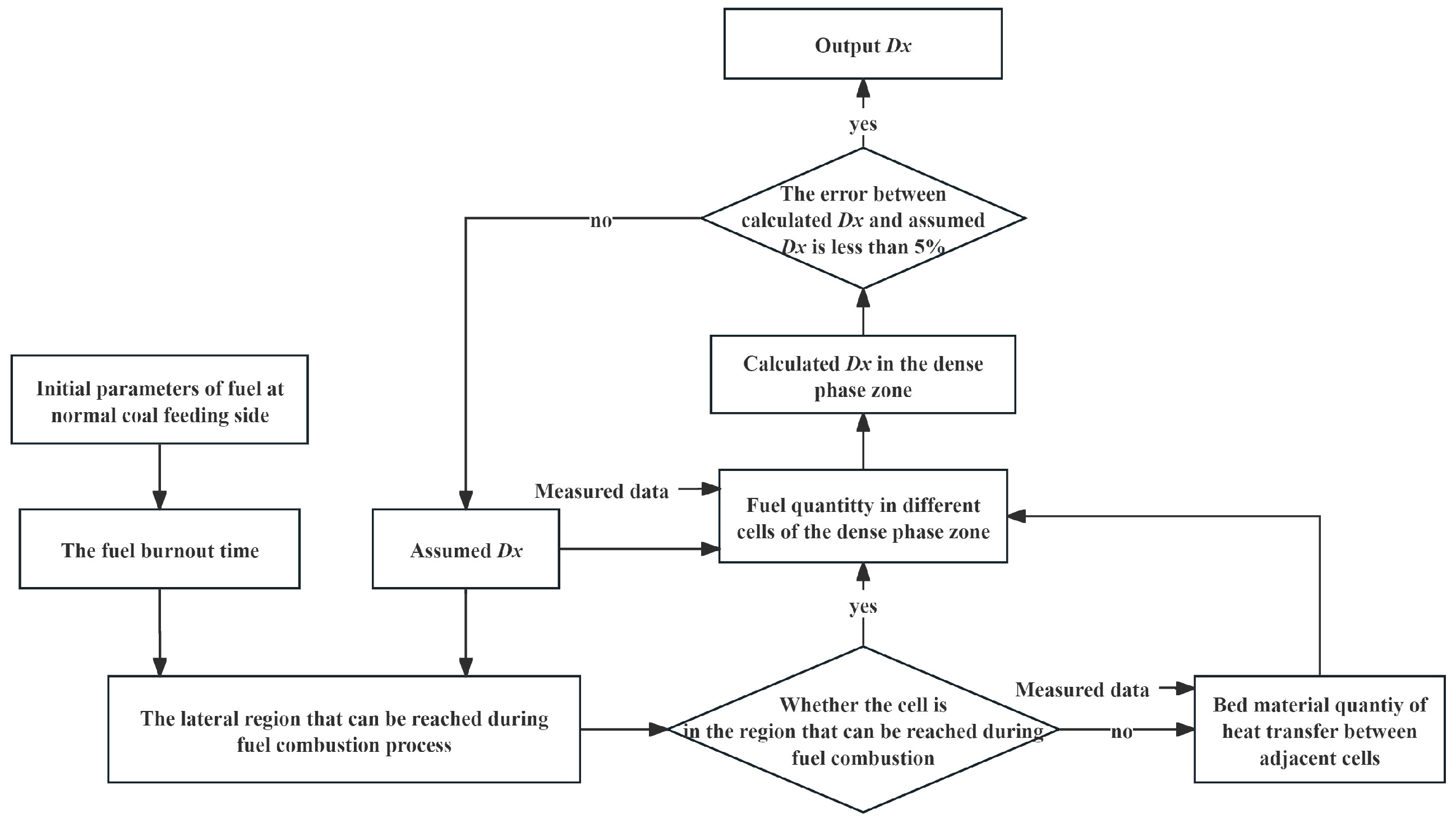 Energies 17 00889 g049