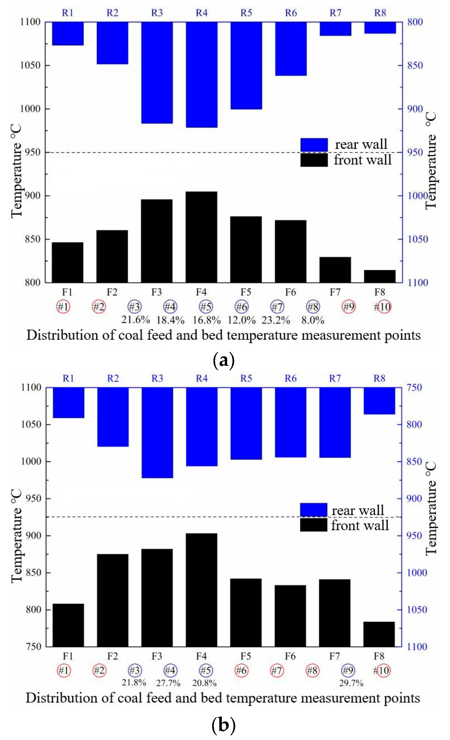 Energies 17 00889 g050a
