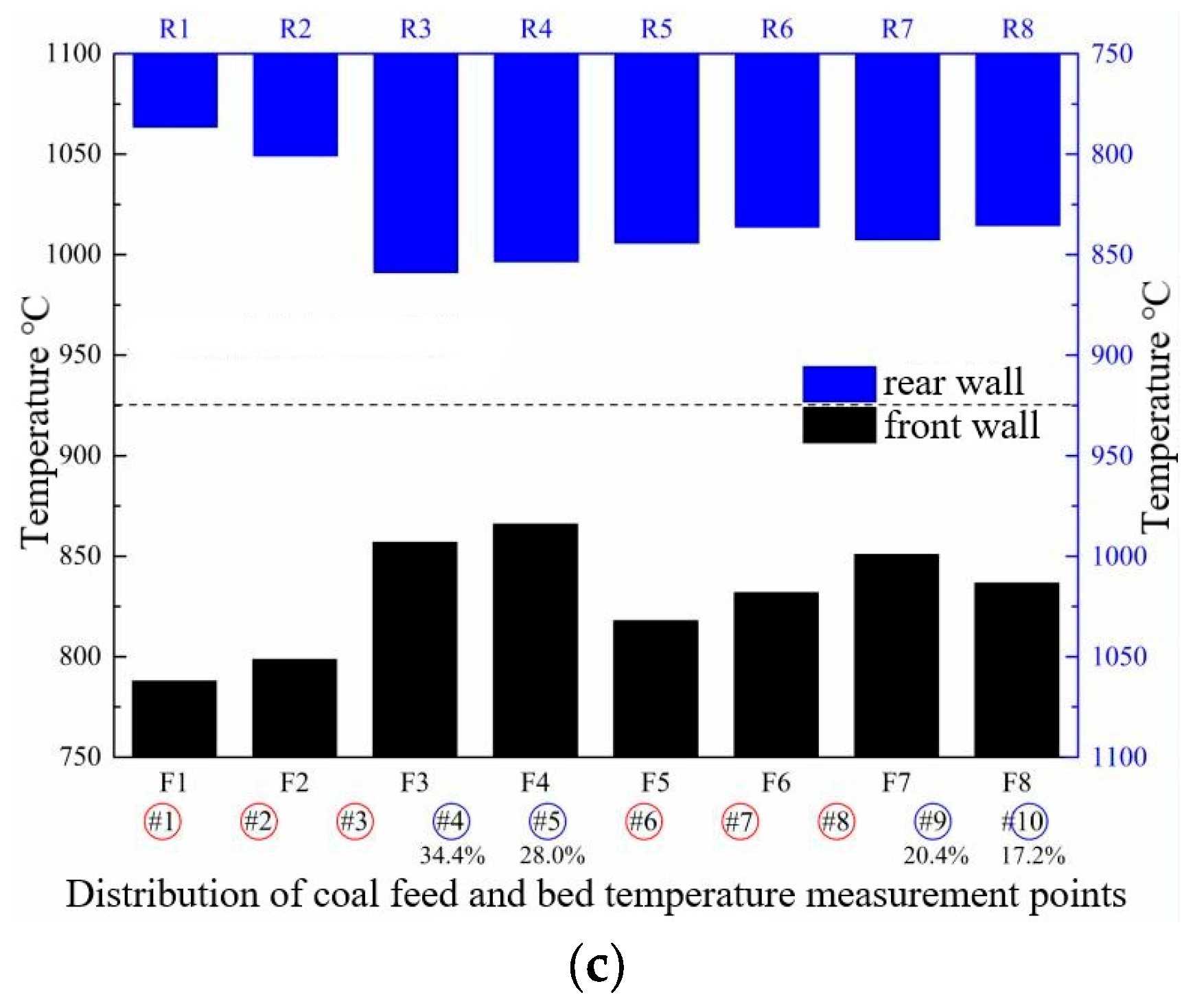 Energies 17 00889 g050b