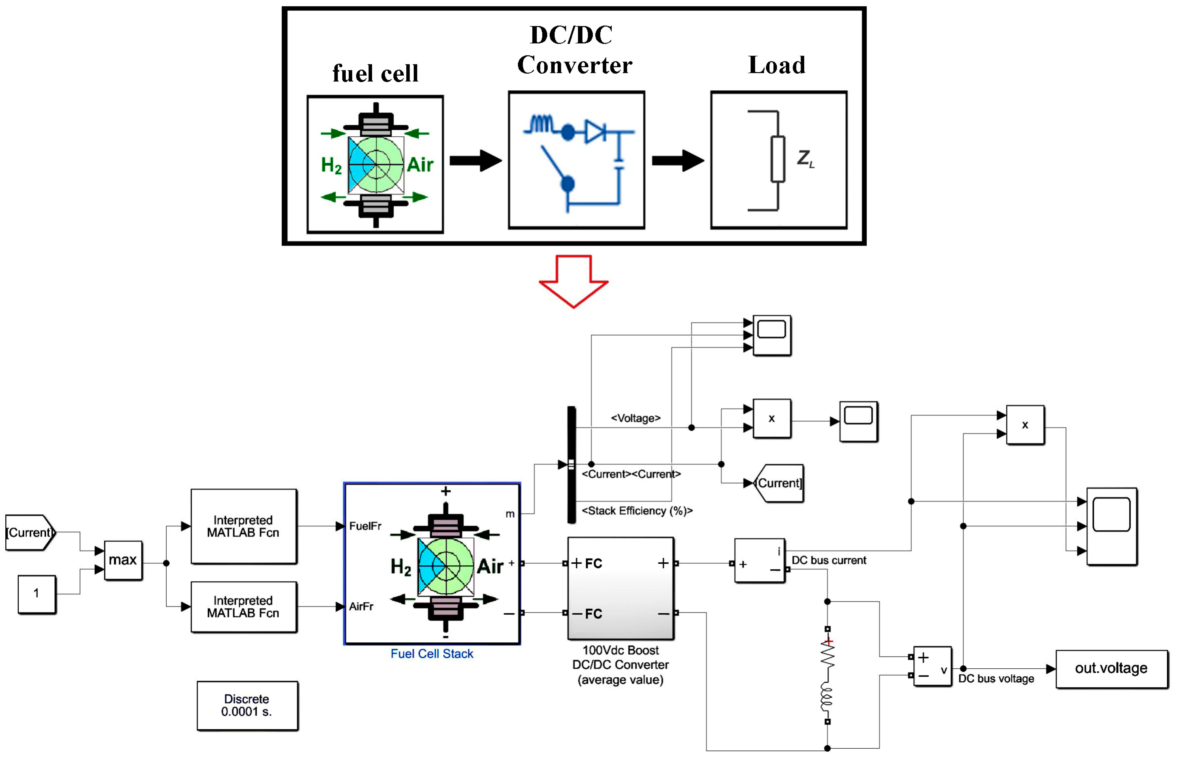 Energies 17 00890 g003