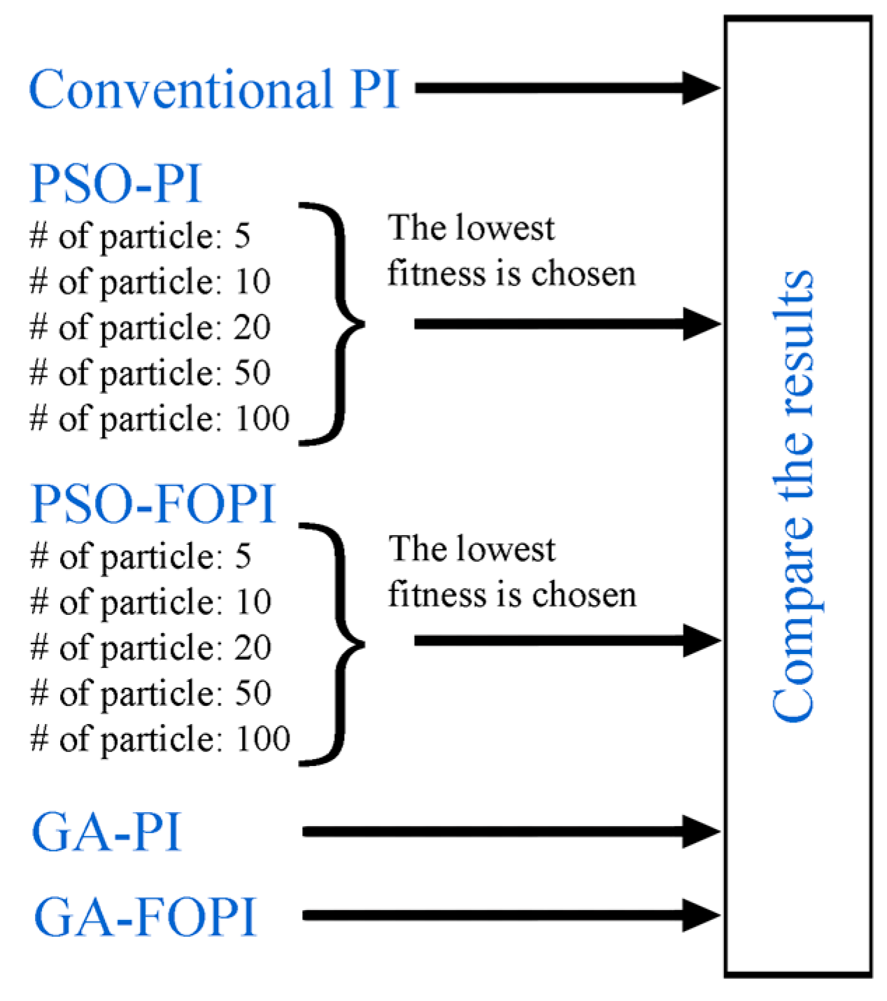 Energies 17 00890 g006
