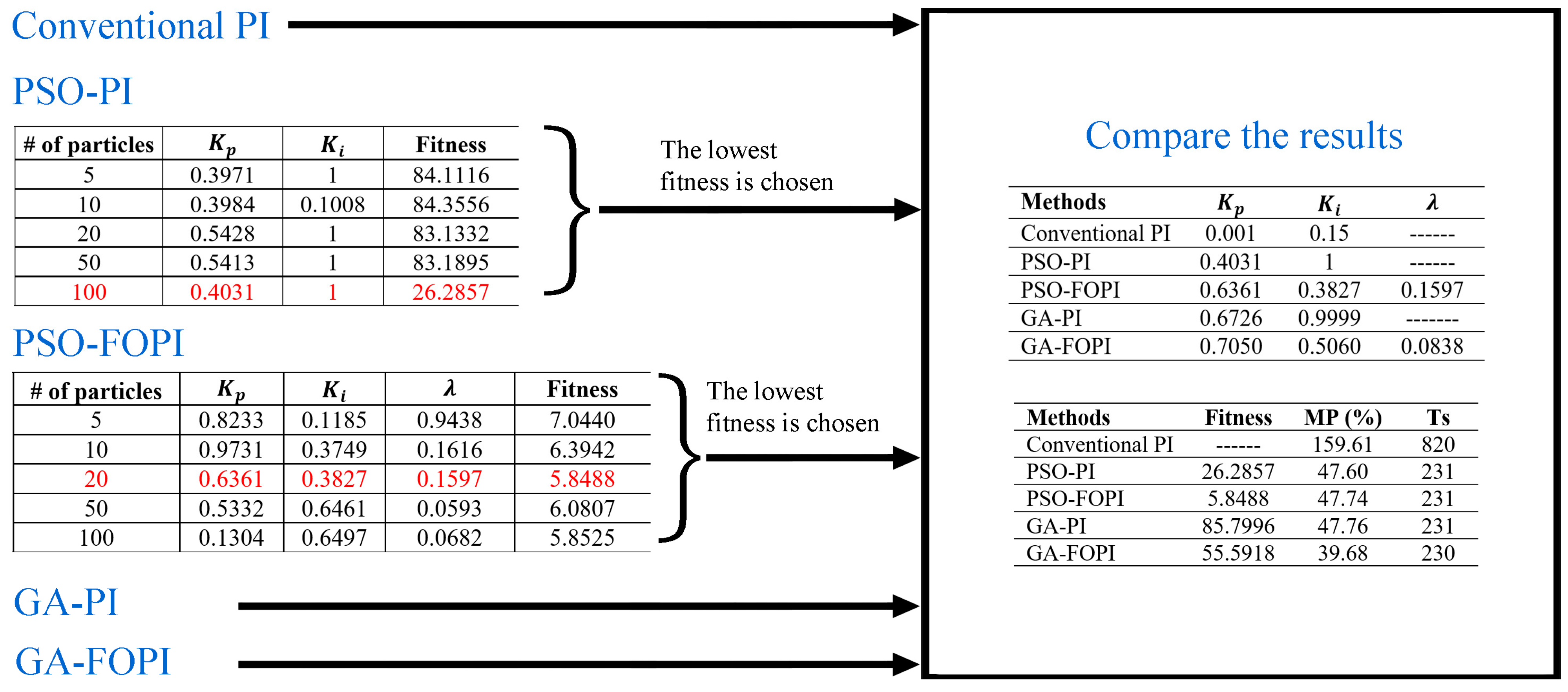 Energies 17 00890 g007