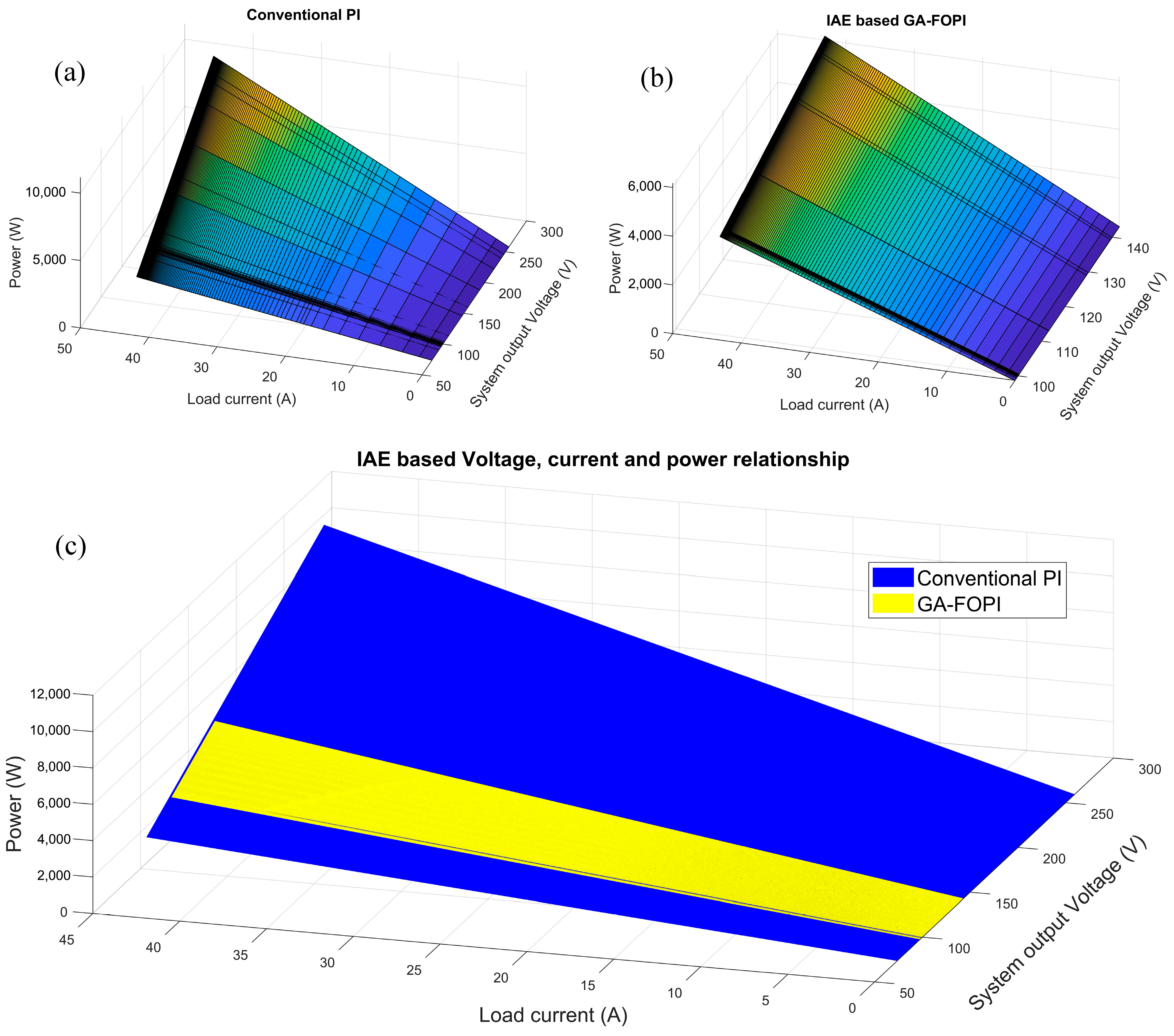 Energies 17 00890 g009