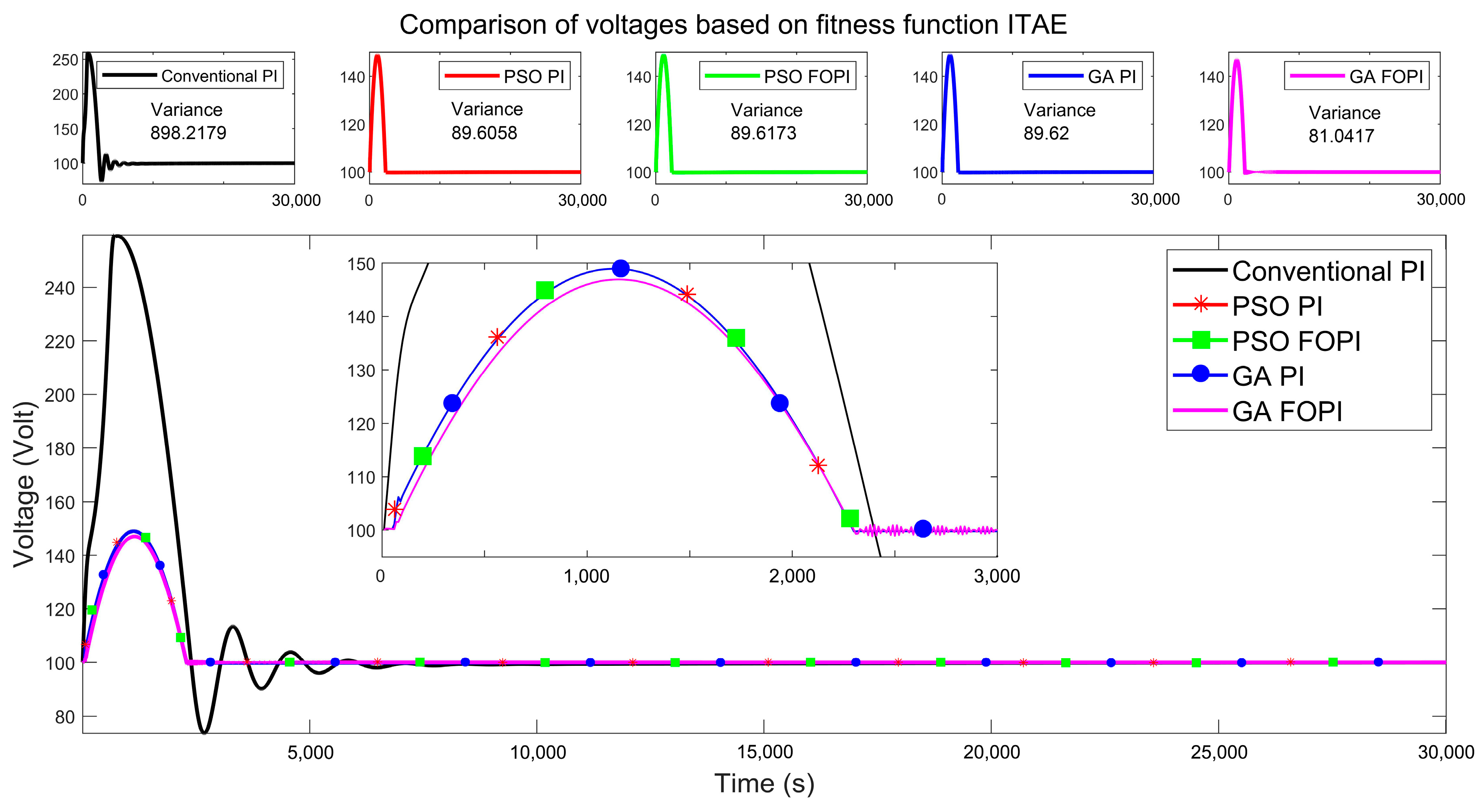 Energies 17 00890 g011