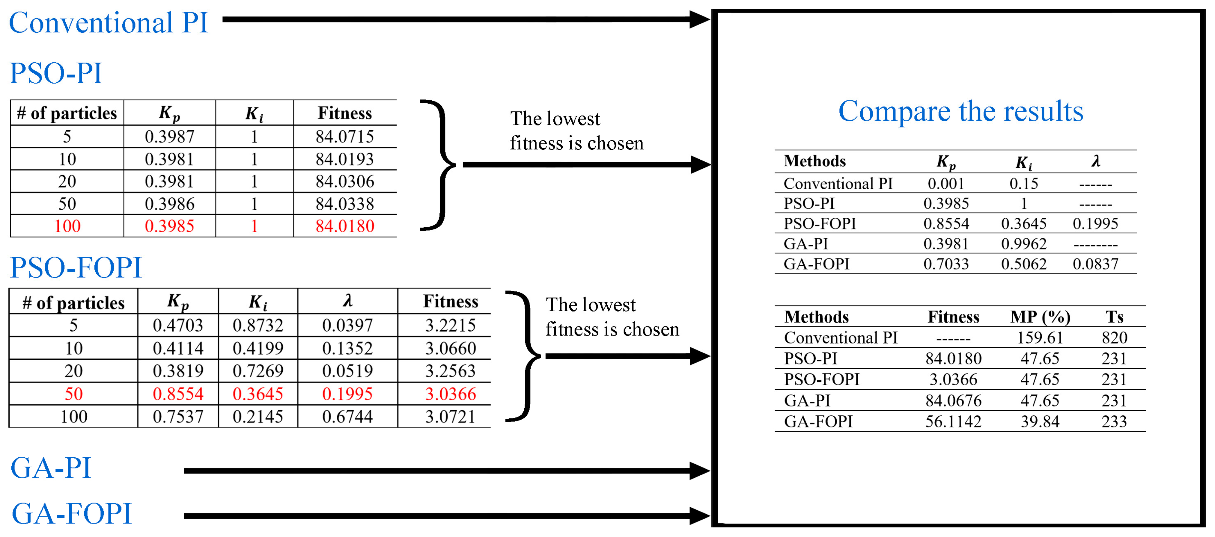Energies 17 00890 g013