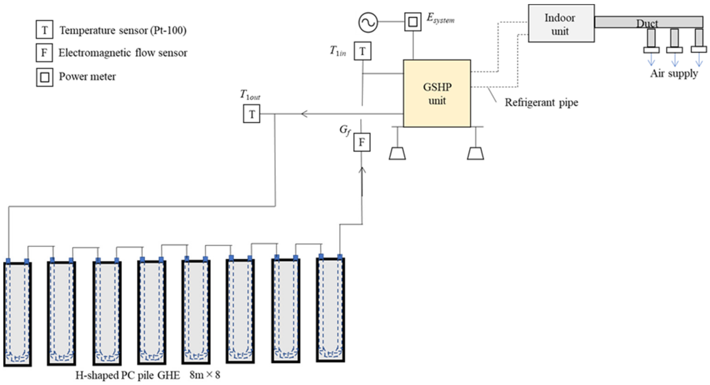 Energies 17 00891 g003