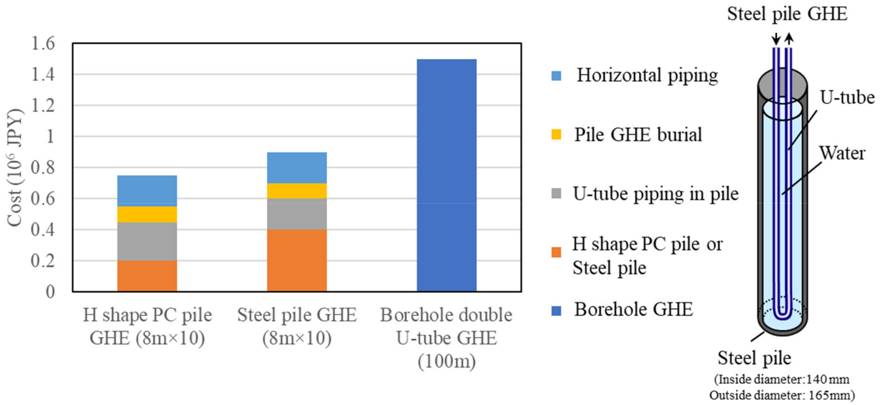 Energies 17 00891 g008