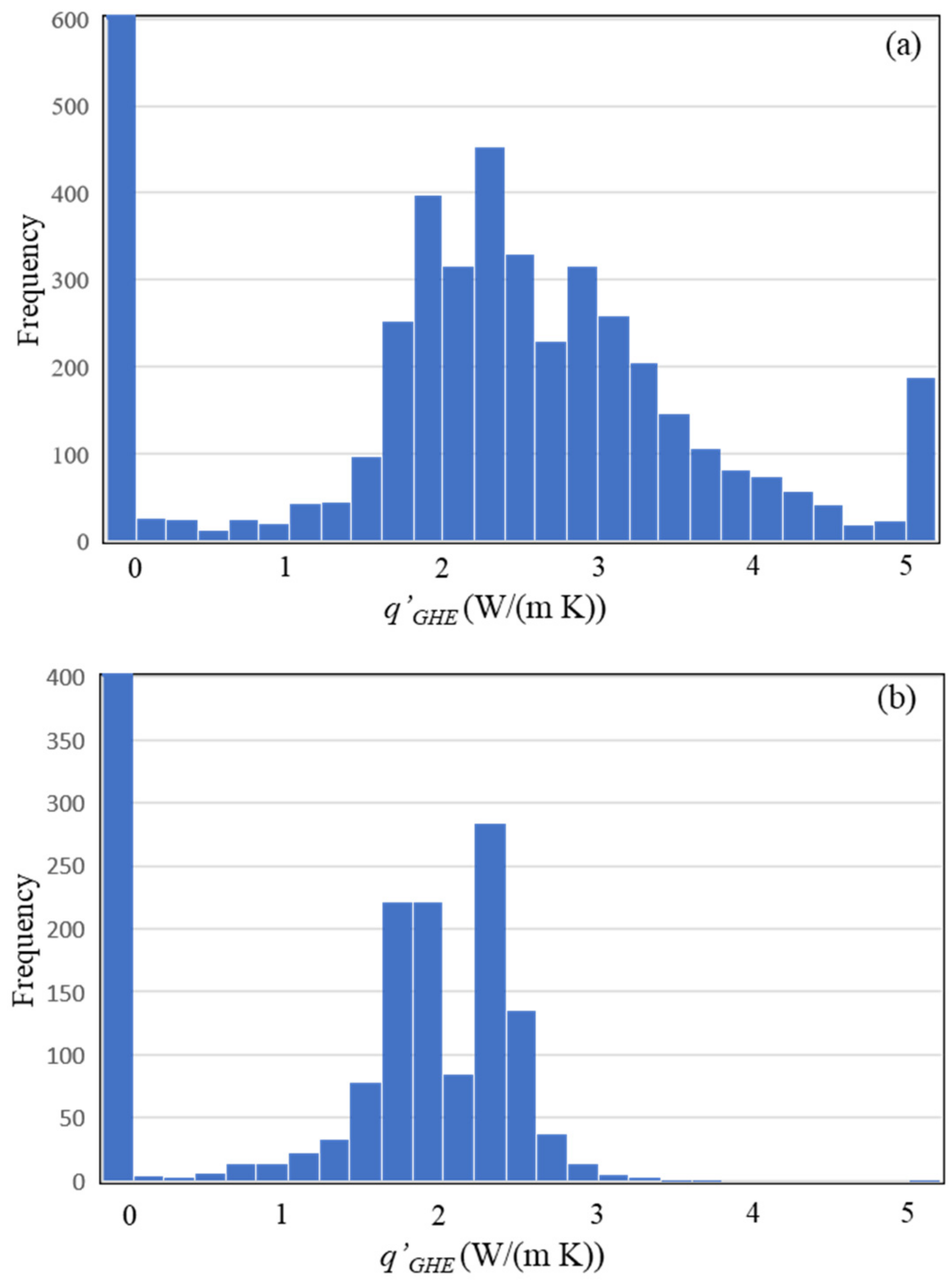 Energies 17 00891 g011a