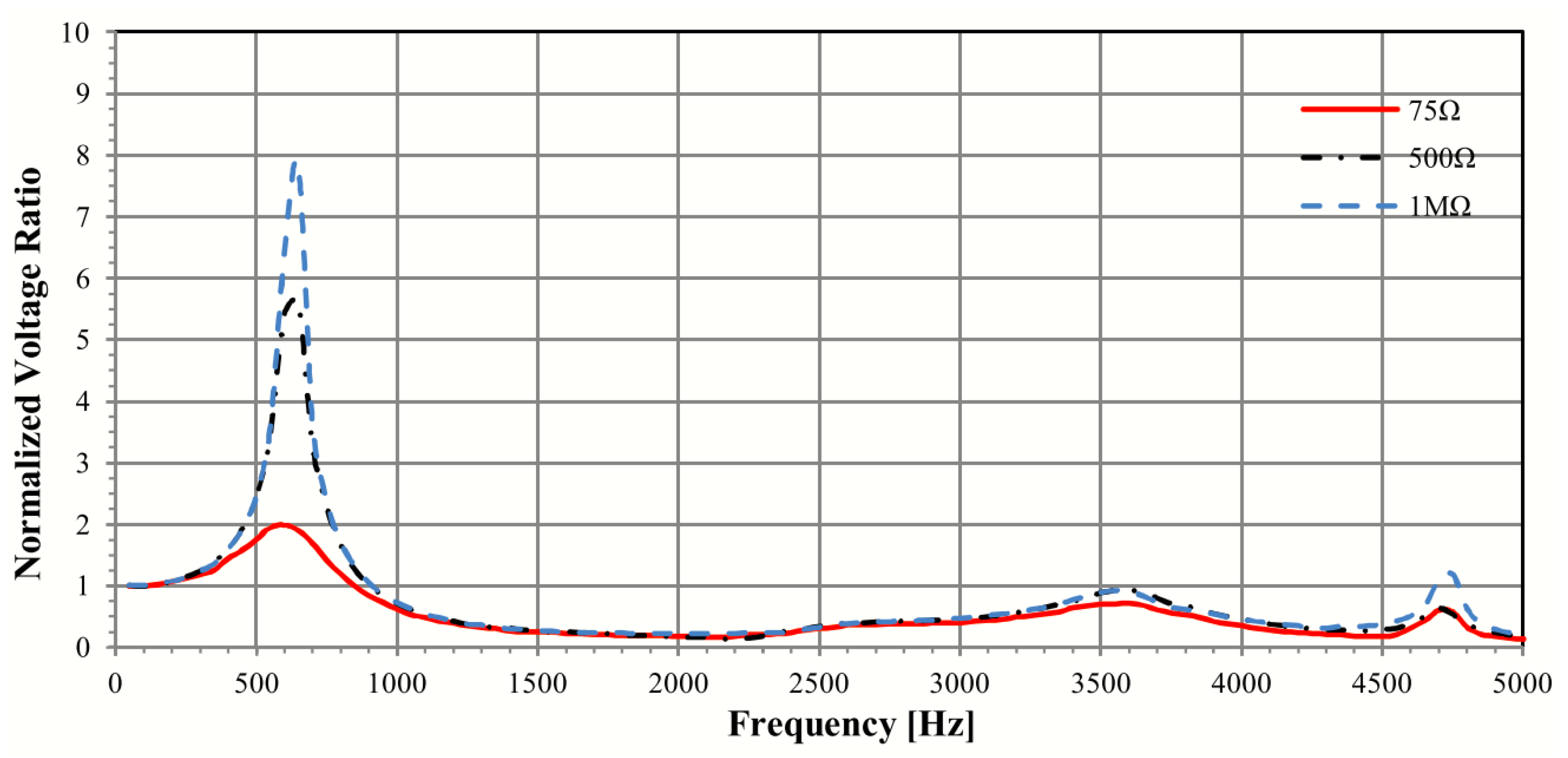 Energies 17 00892 g003 Energies 17 00892 g003
