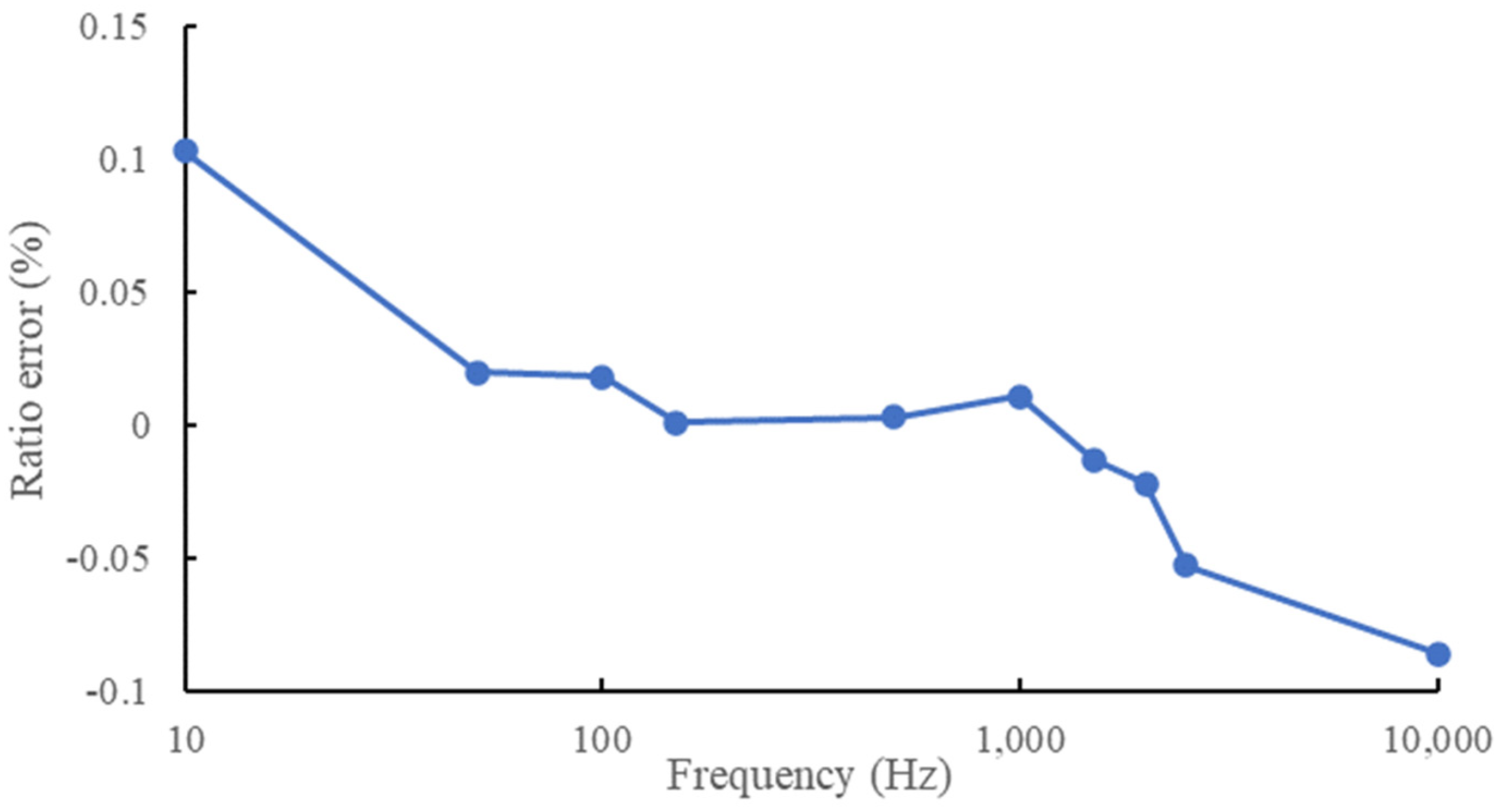 Energies 17 00892 g014 Energies 17 00892 g014