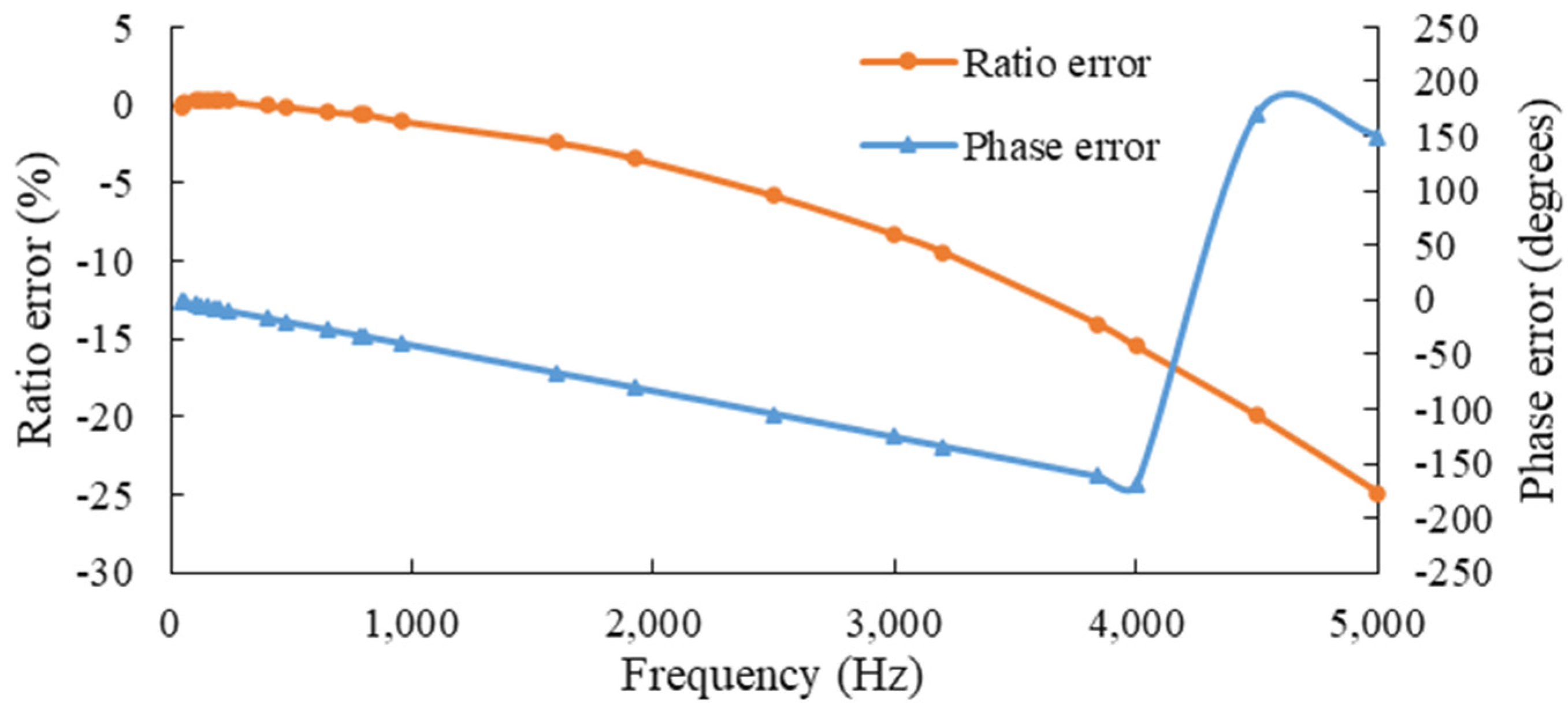 Energies 17 00892 g015 Energies 17 00892 g015