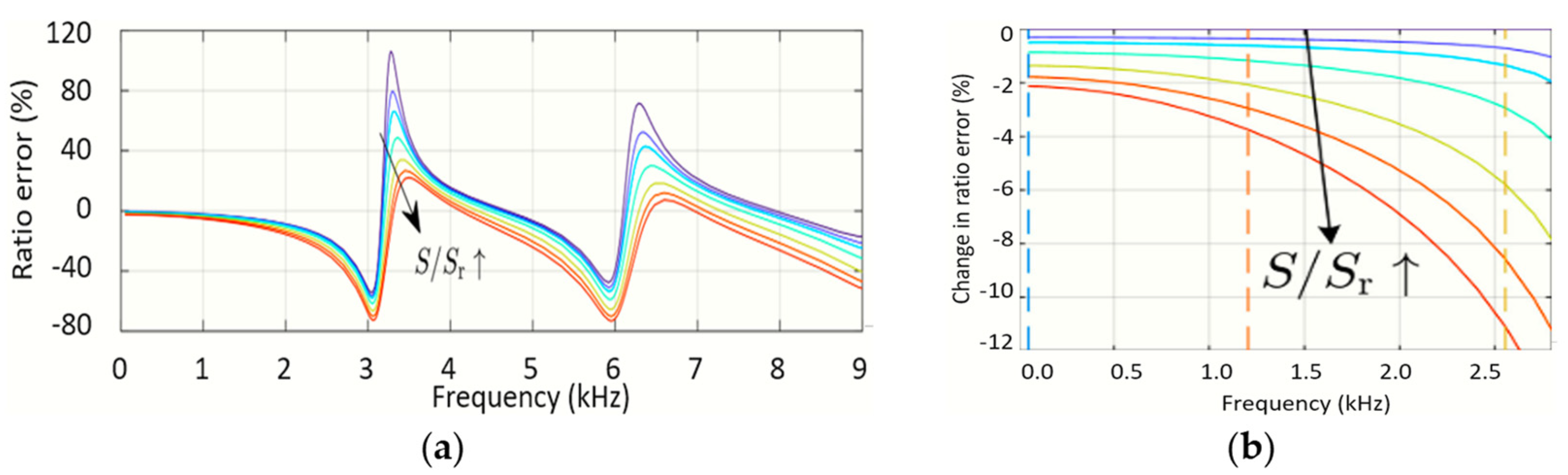 Energies 17 00892 g020 Energies 17 00892 g020