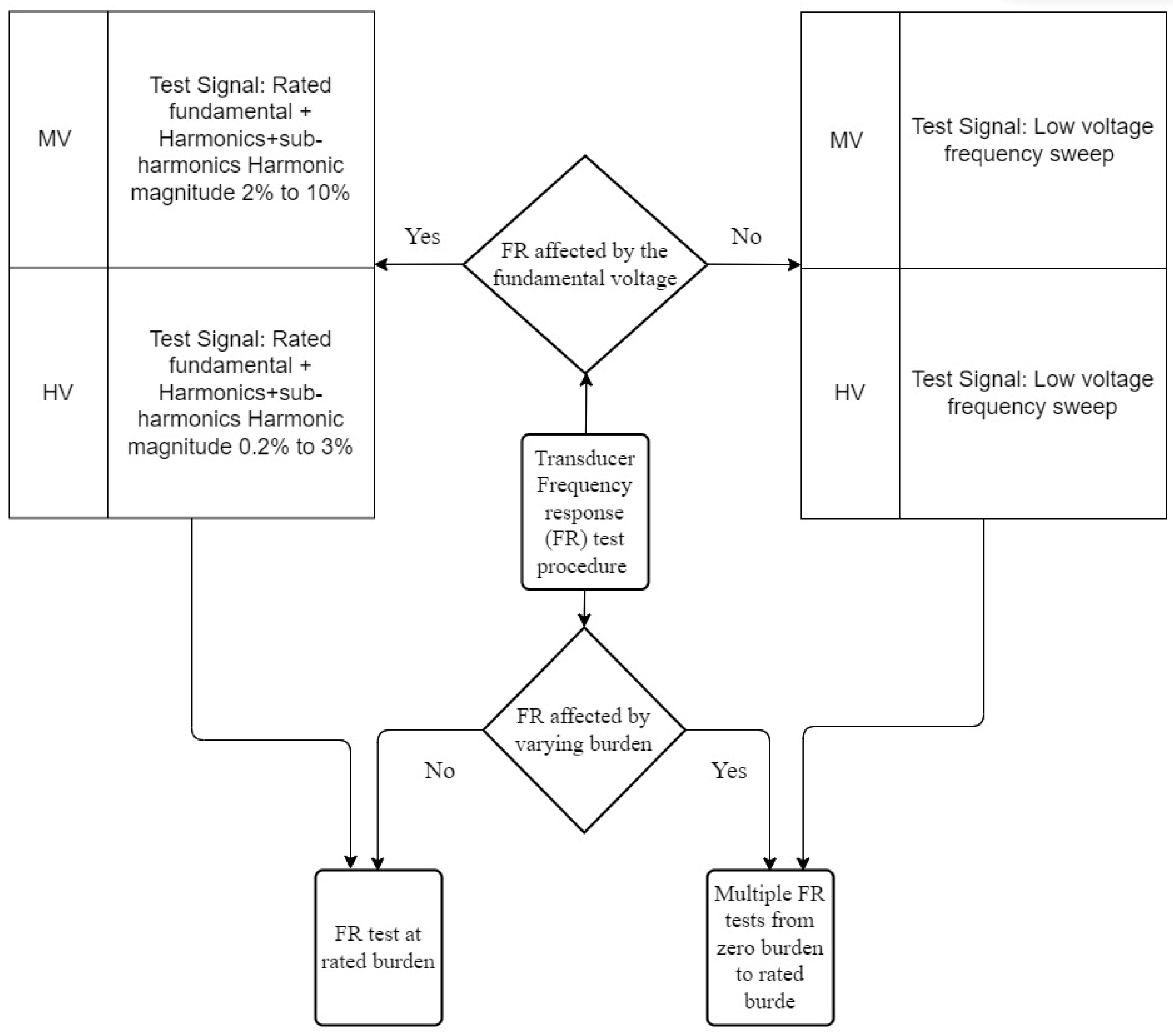 Energies 17 00892 g021 Energies 17 00892 g021