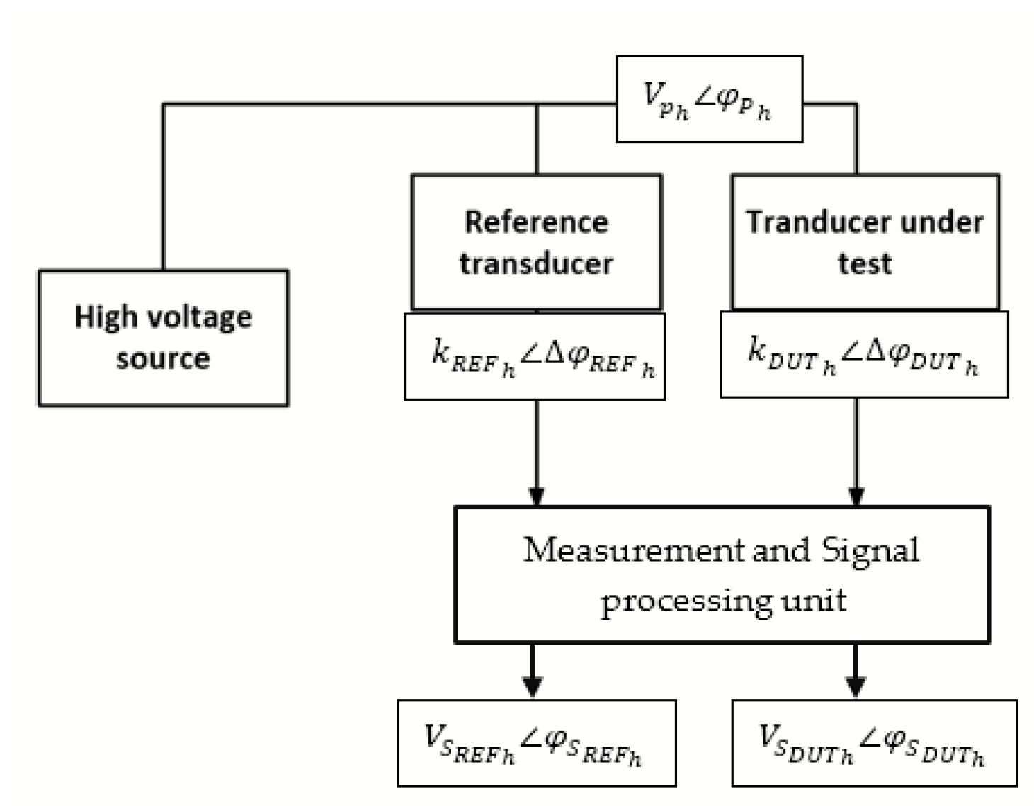 Energies 17 00892 g022 Energies 17 00892 g022