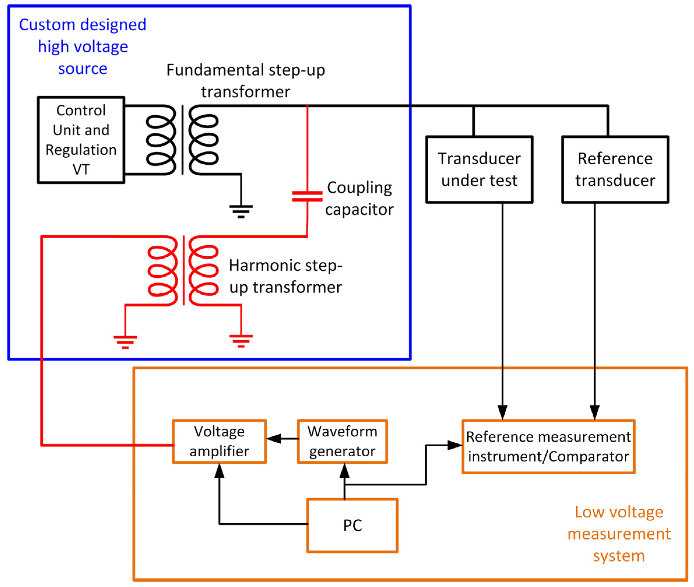 Energies 17 00892 g023 Energies 17 00892 g023