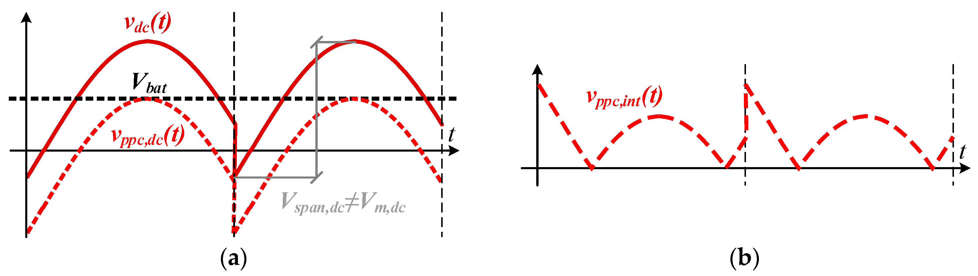 Energies 17 00893 g007