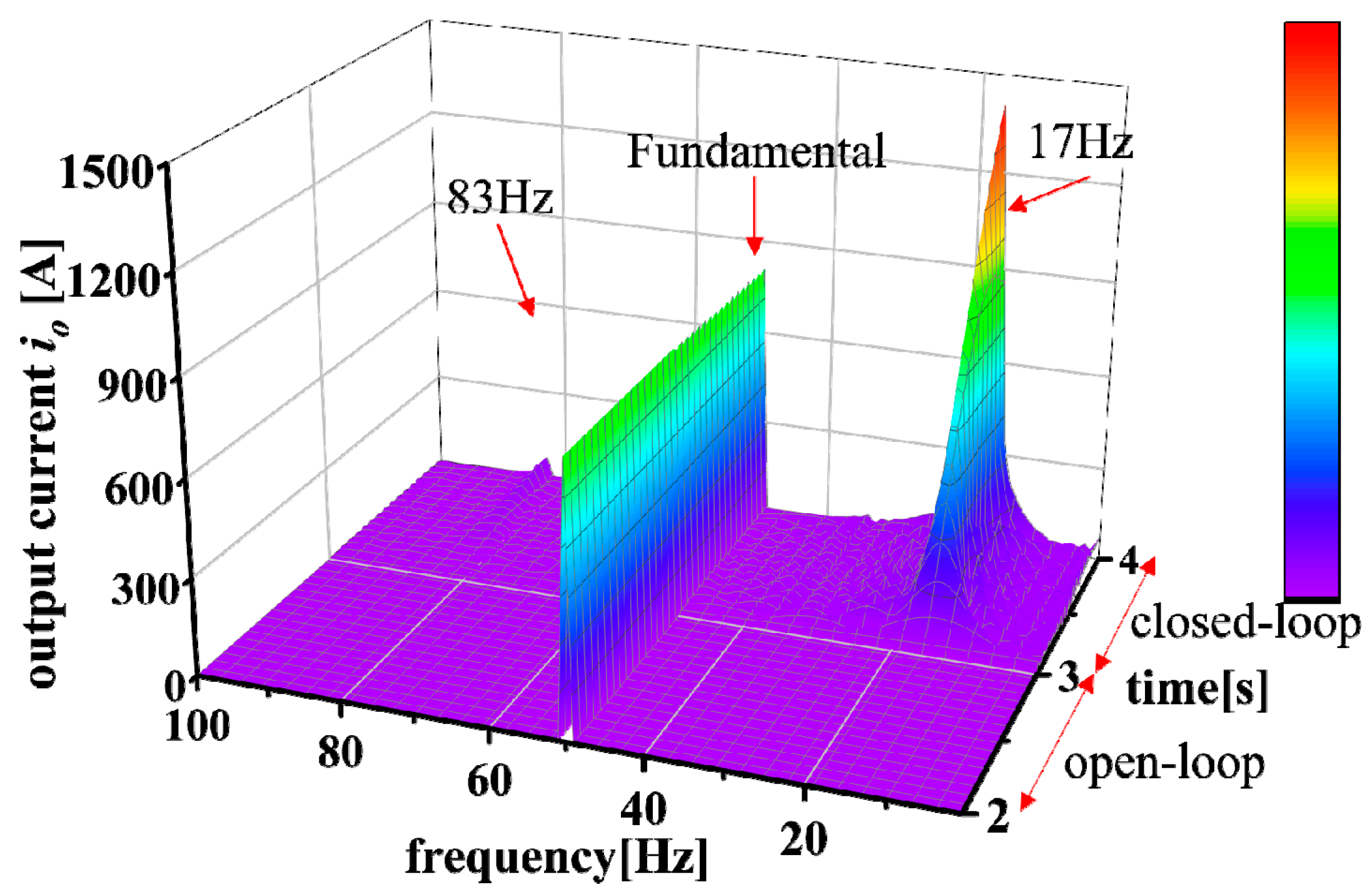 Energies 17 00895 g007