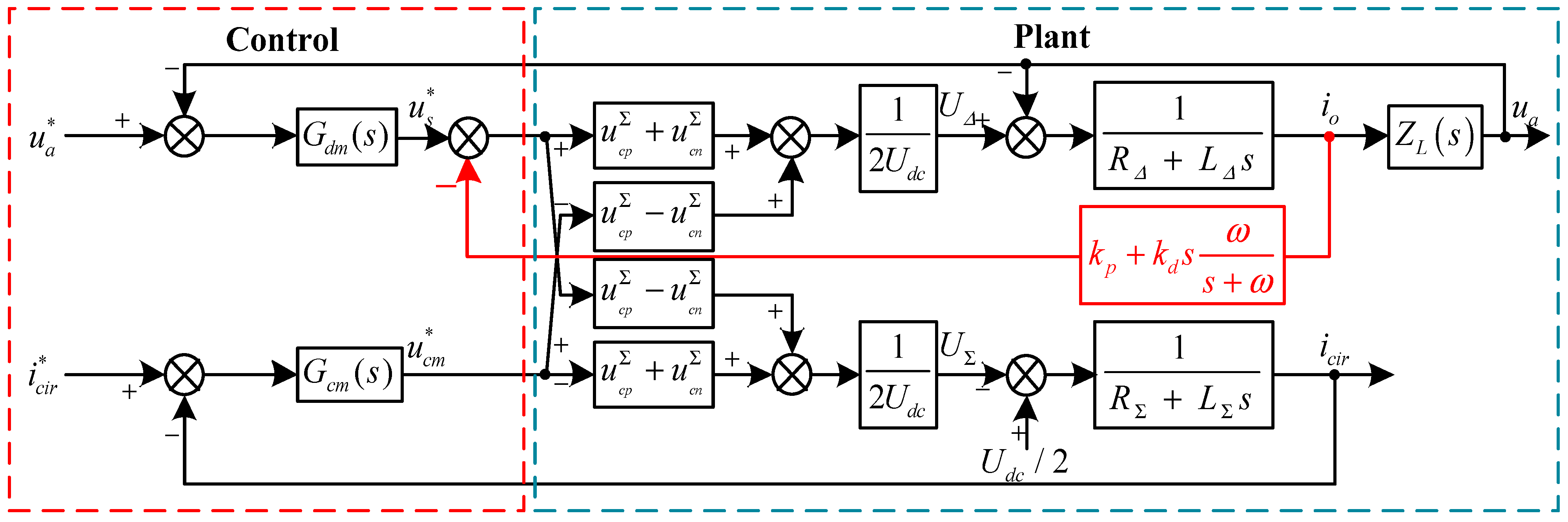 Energies 17 00895 g008
