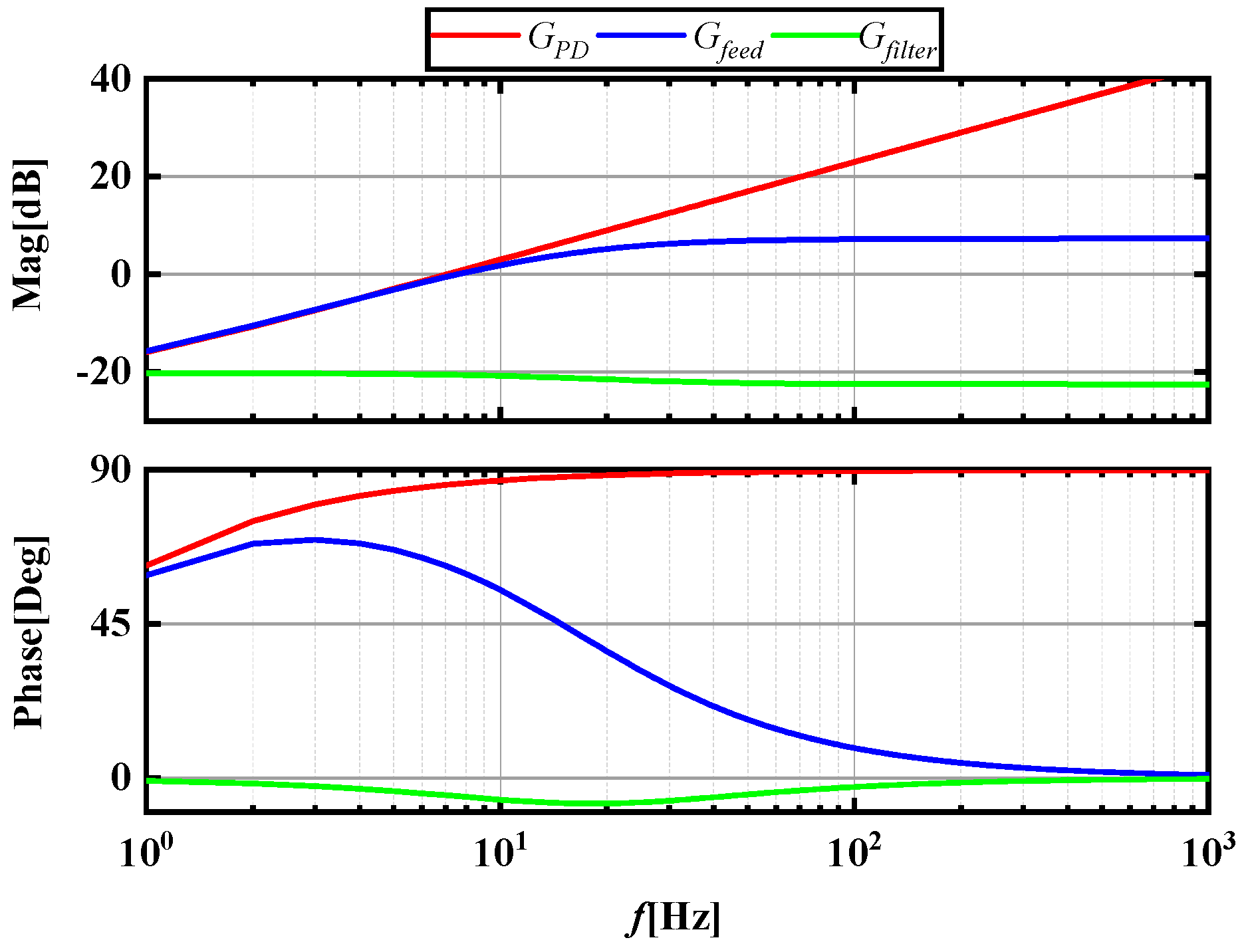 Energies 17 00895 g009