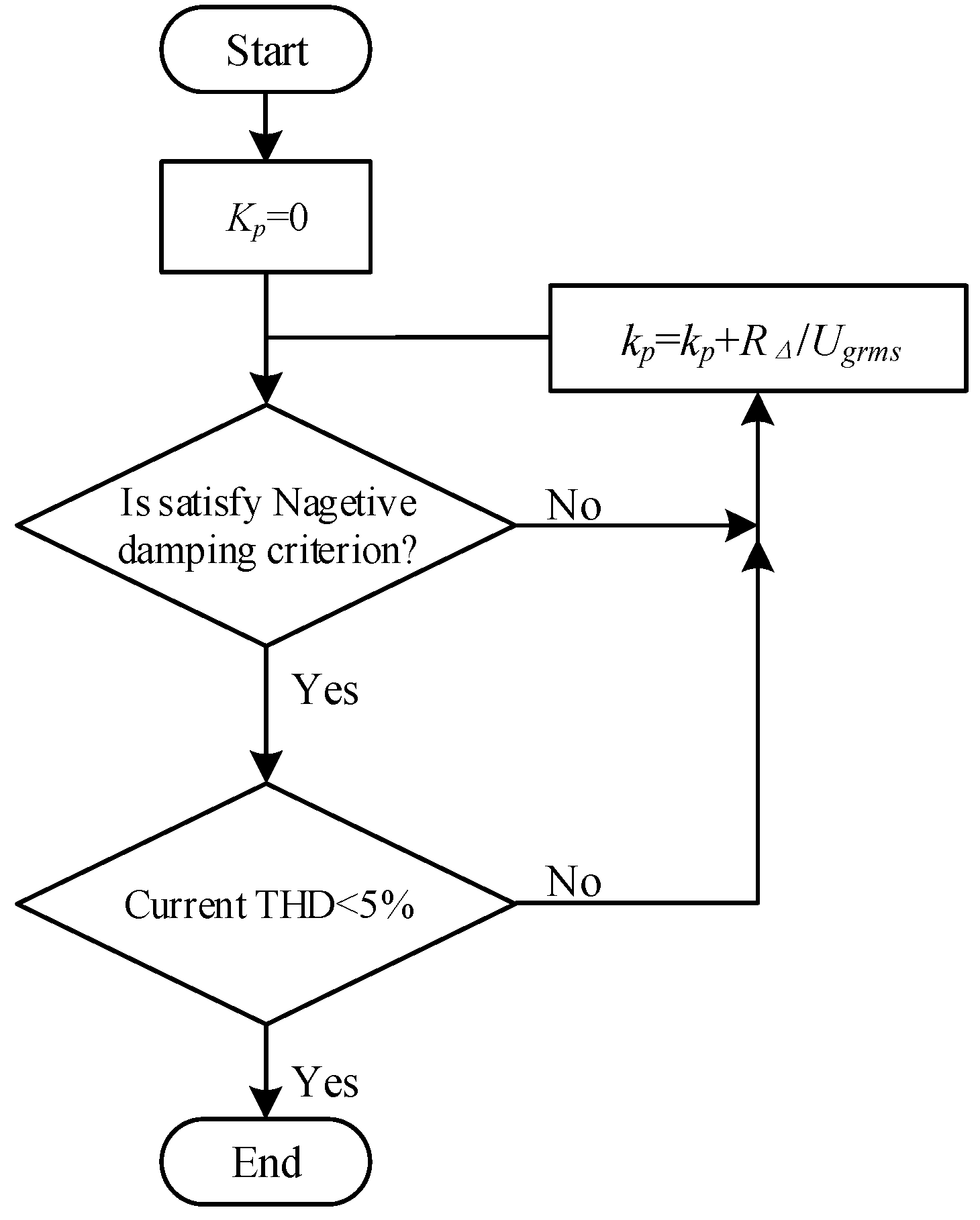 Energies 17 00895 g010