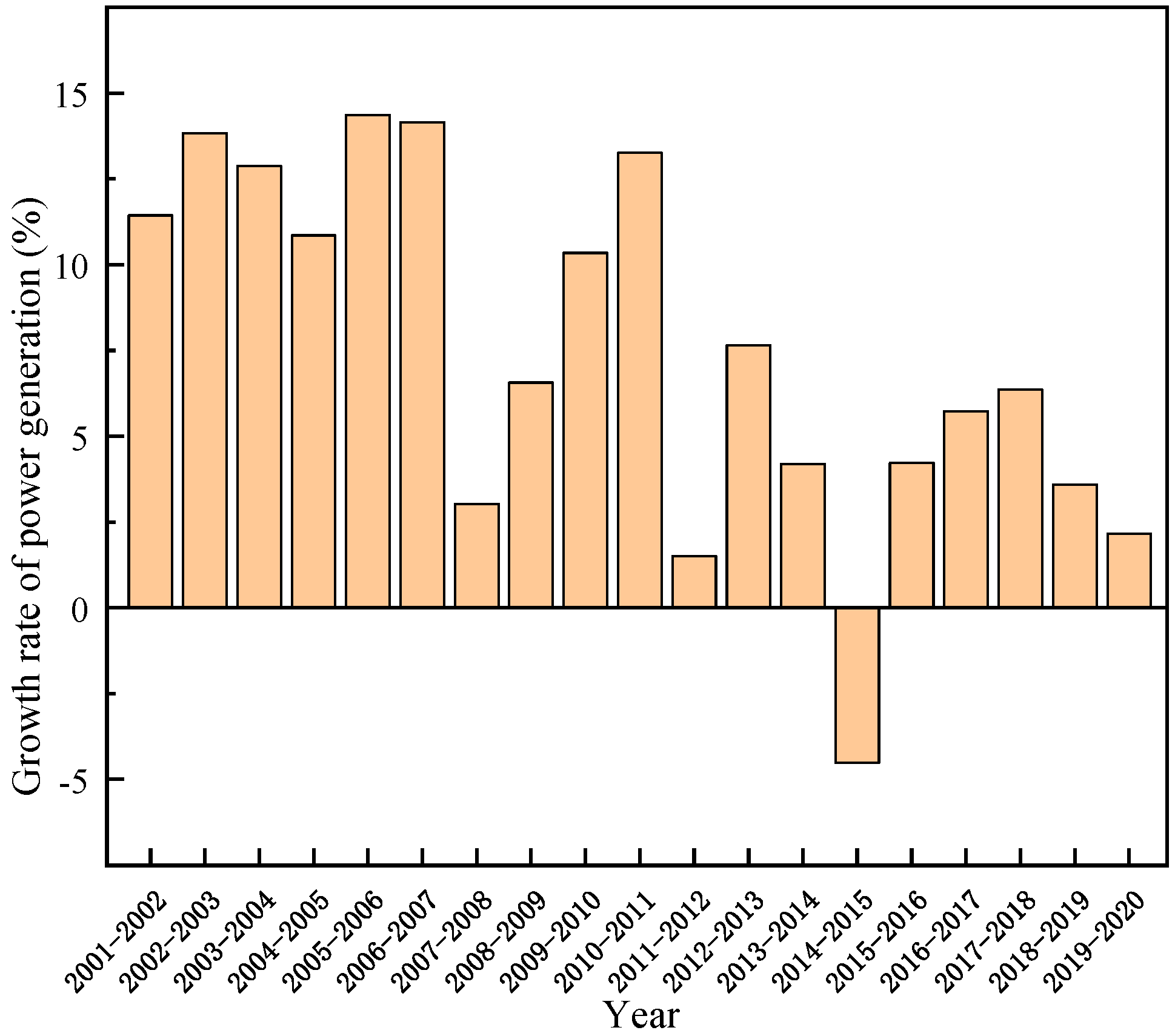 Energies 17 00897 g001 Energies 17 00897 g001