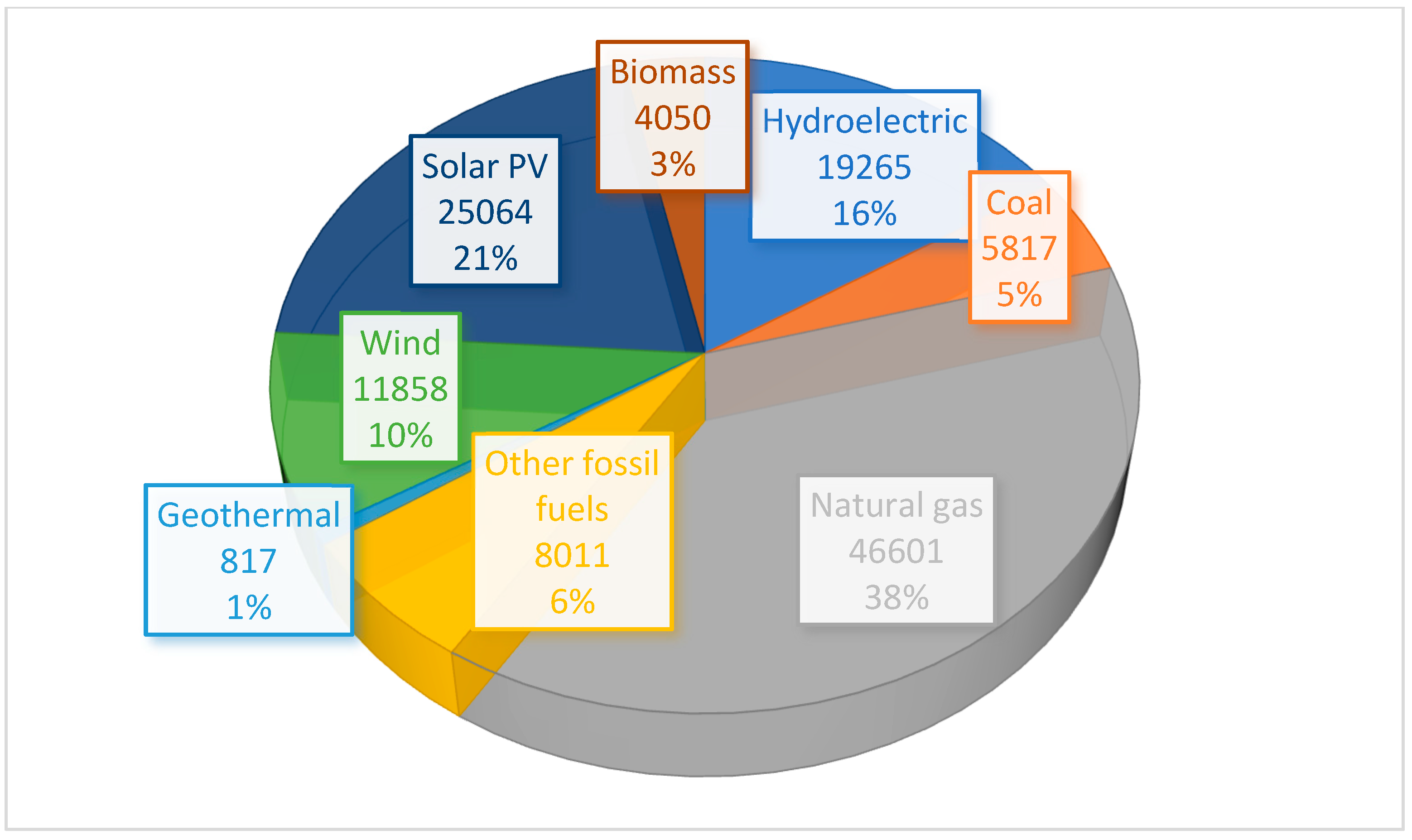 Energies 17 00897 g002 Energies 17 00897 g002