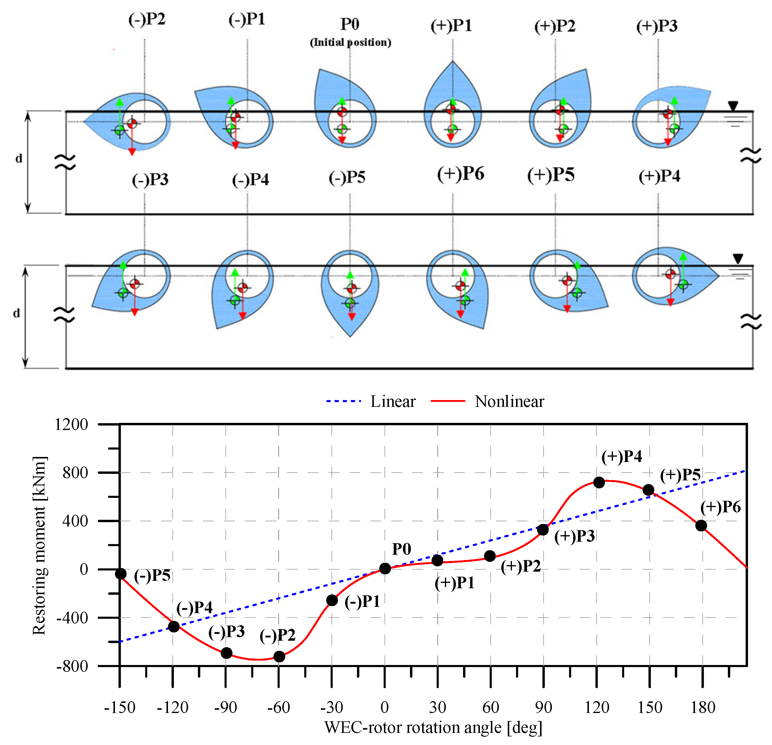 Energies 17 00898 g004