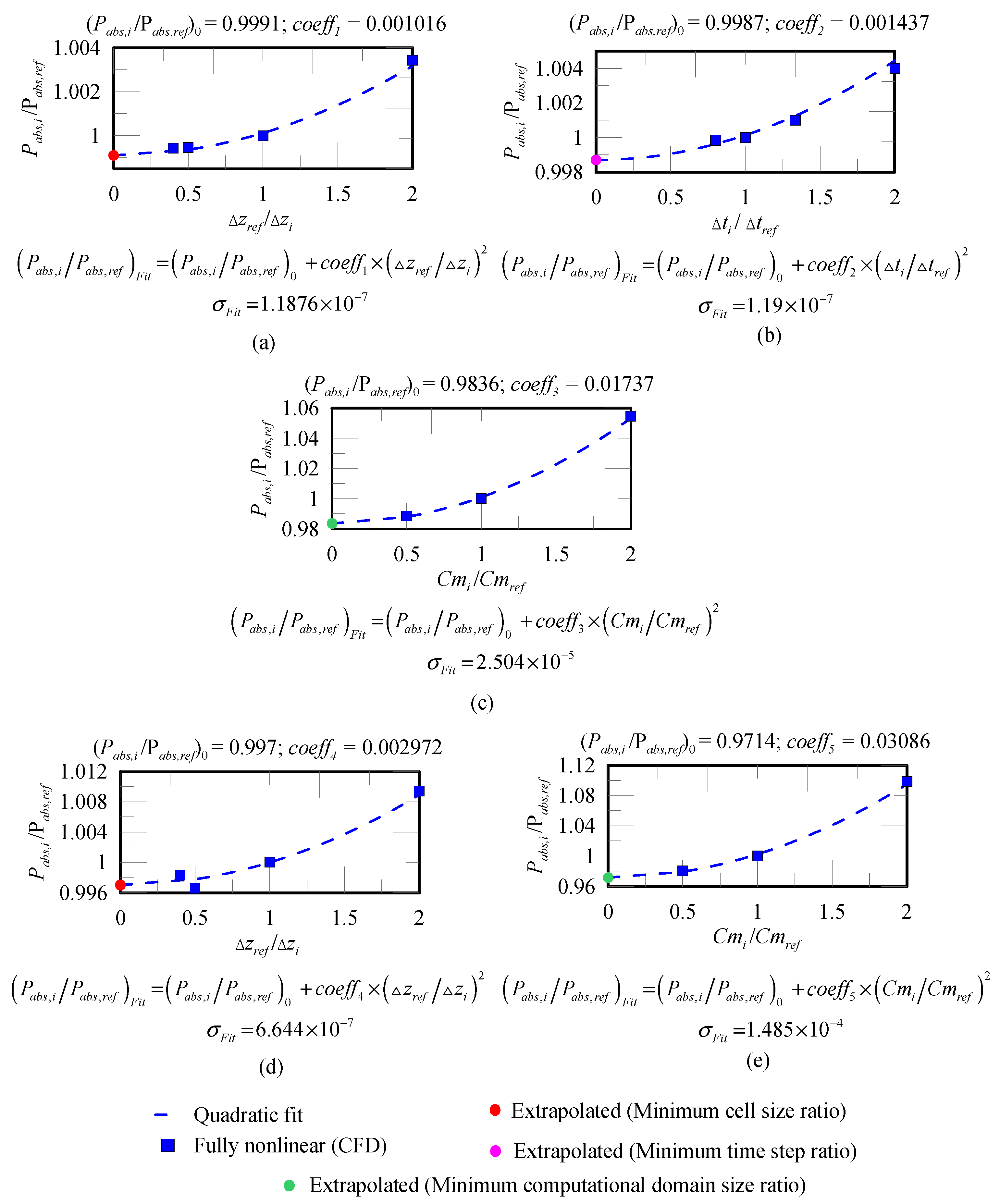 Energies 17 00898 g005