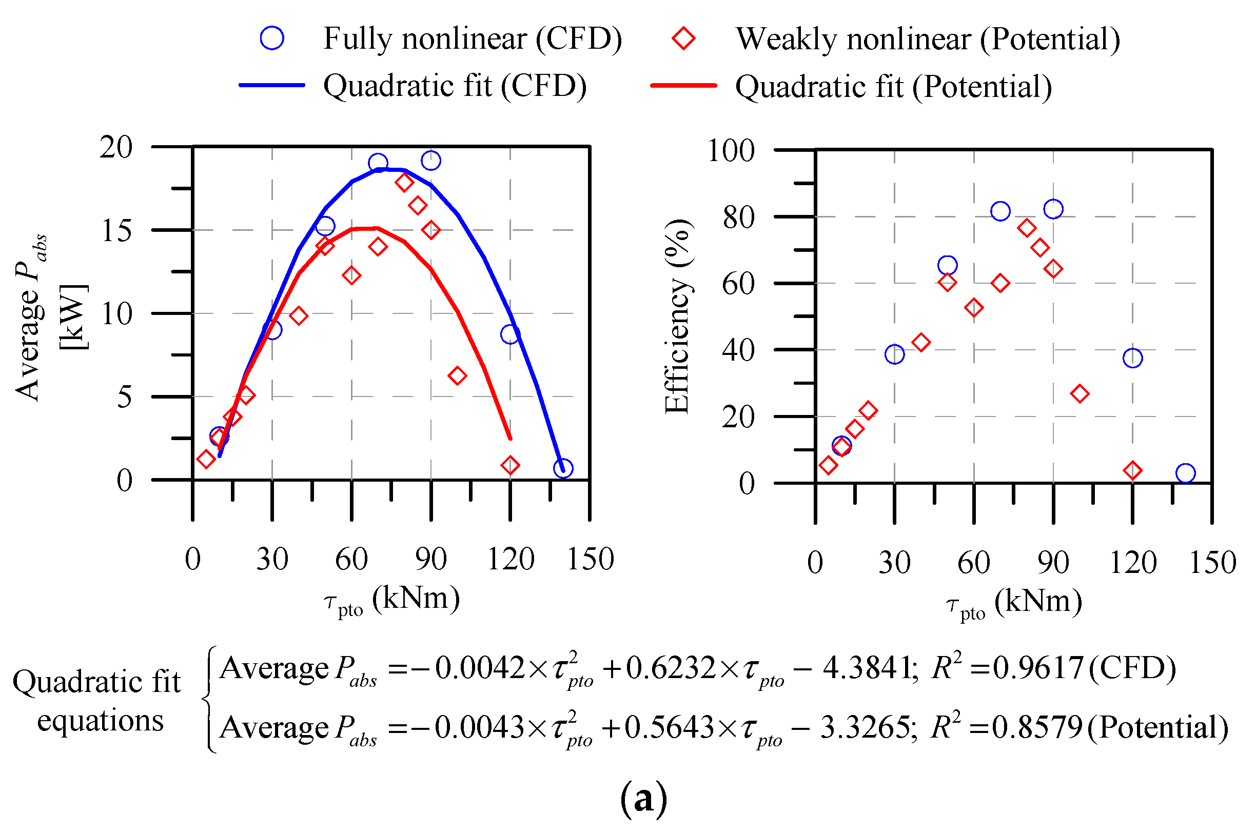 Energies 17 00898 g009a