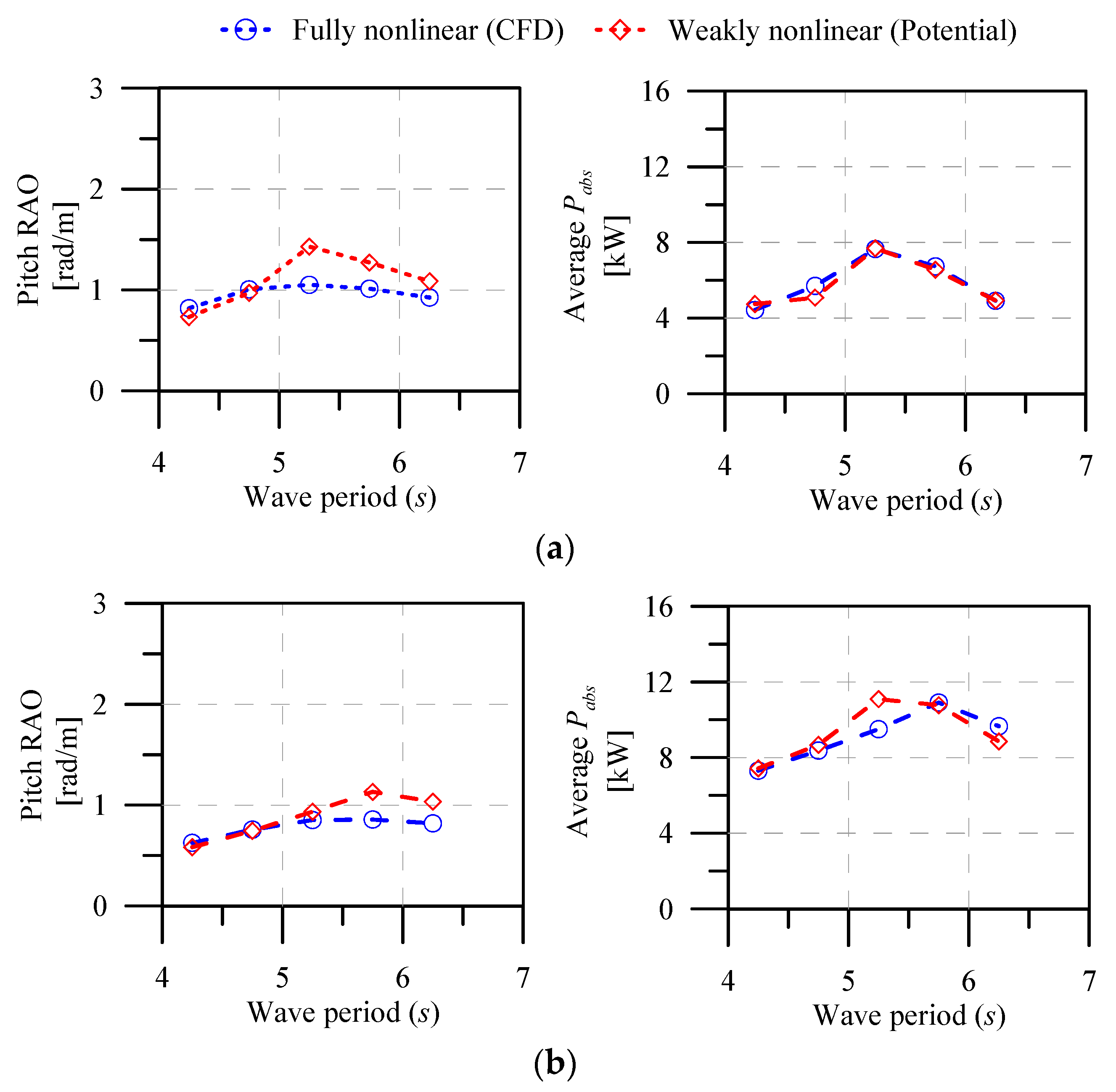 Energies 17 00898 g011