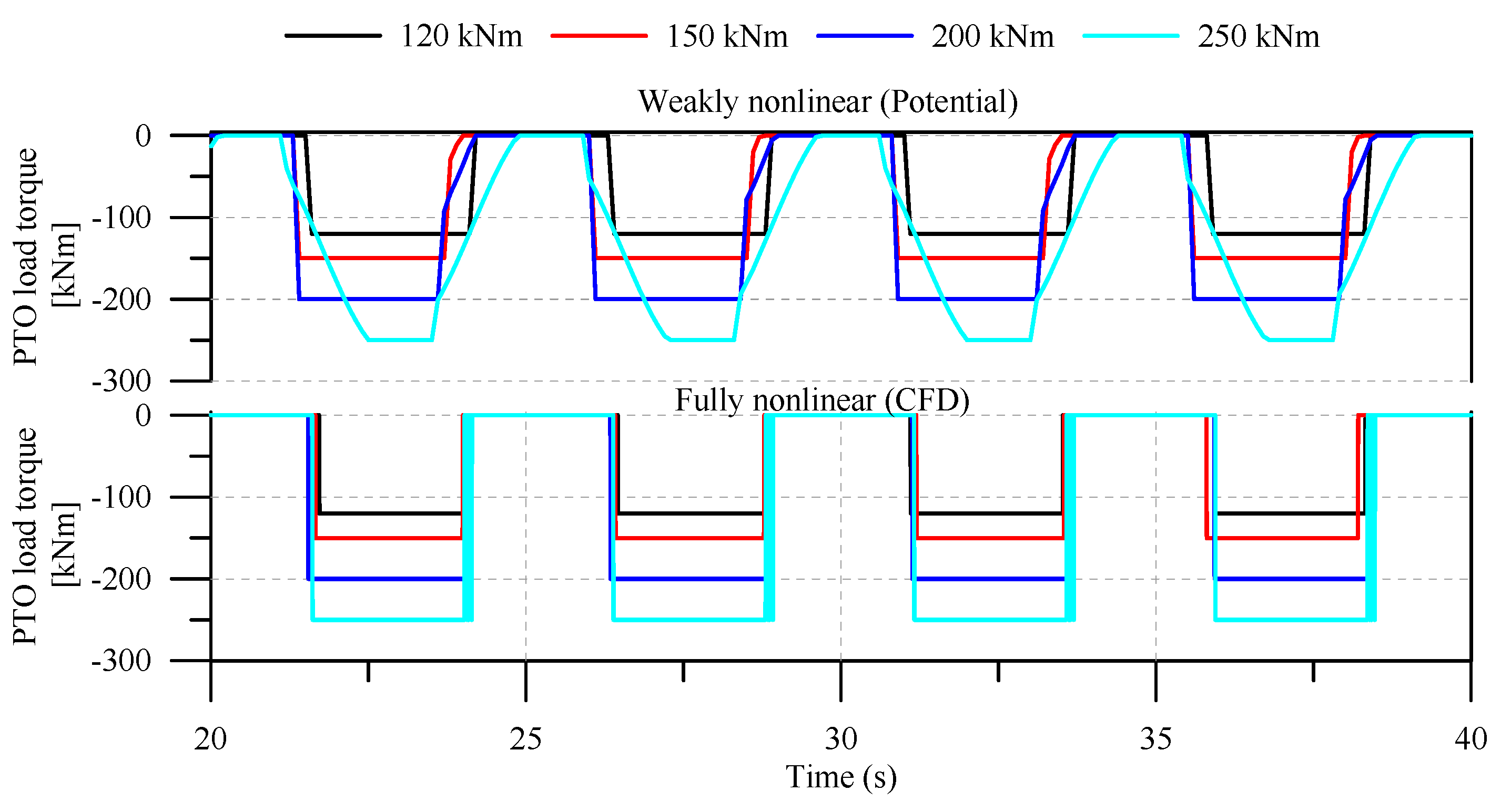 Energies 17 00898 g015