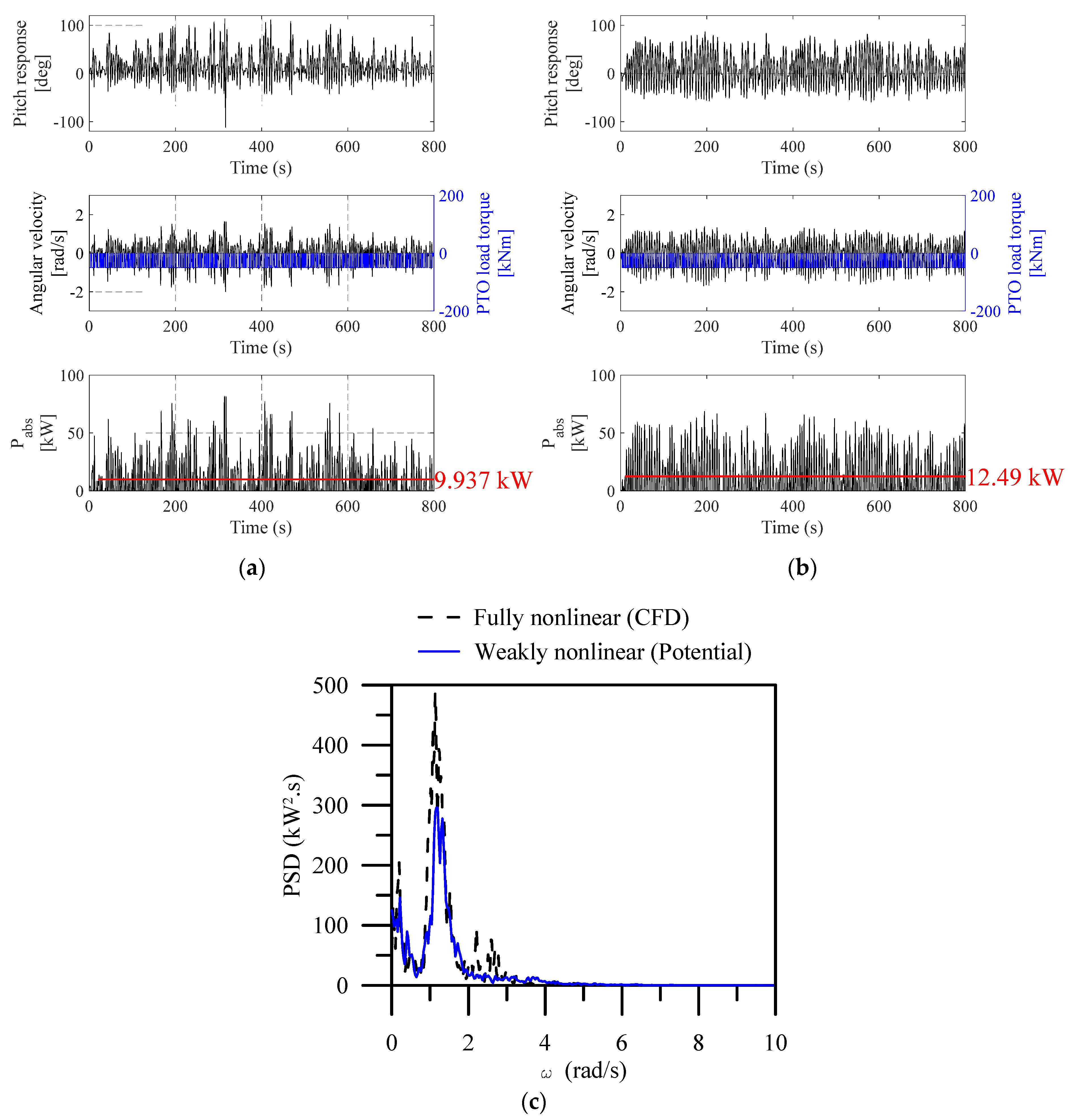 Energies 17 00898 g018