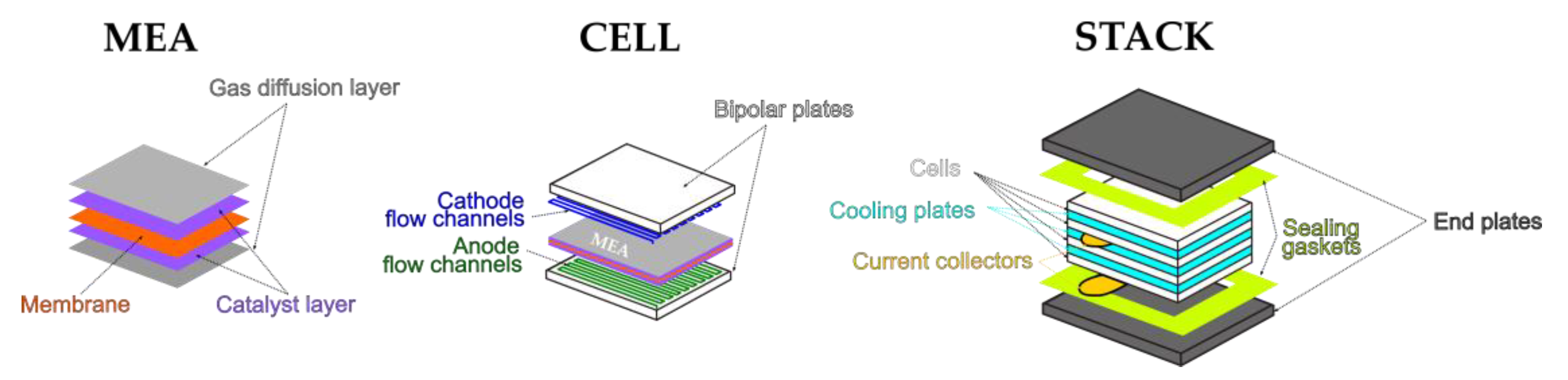 Energies 17 00900 g001