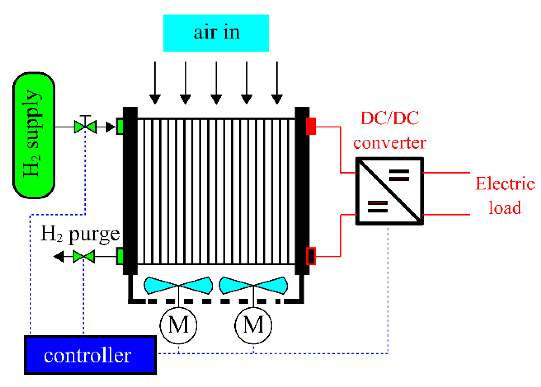 Energies 17 00900 g003