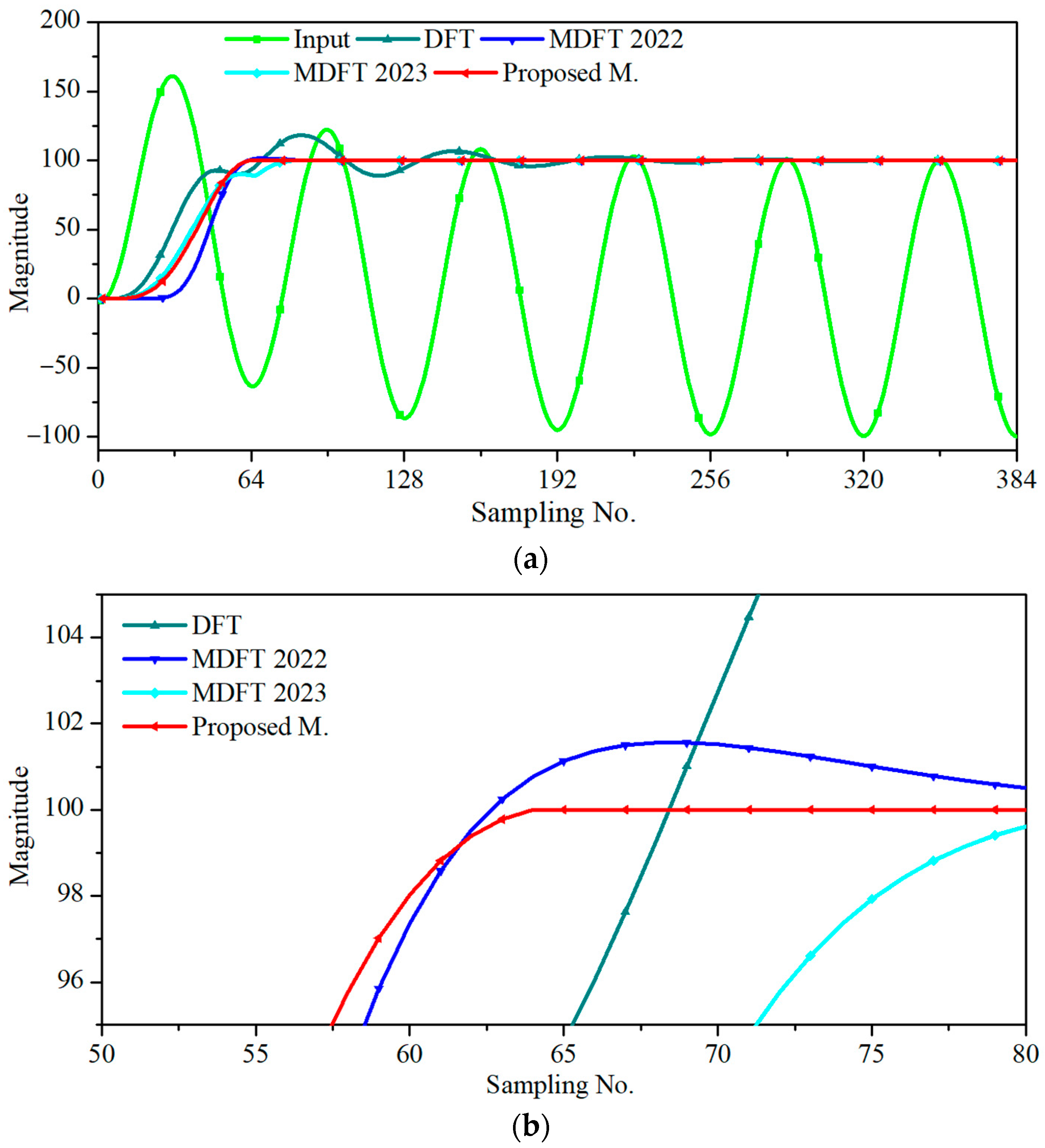 Energies 17 00905 g004