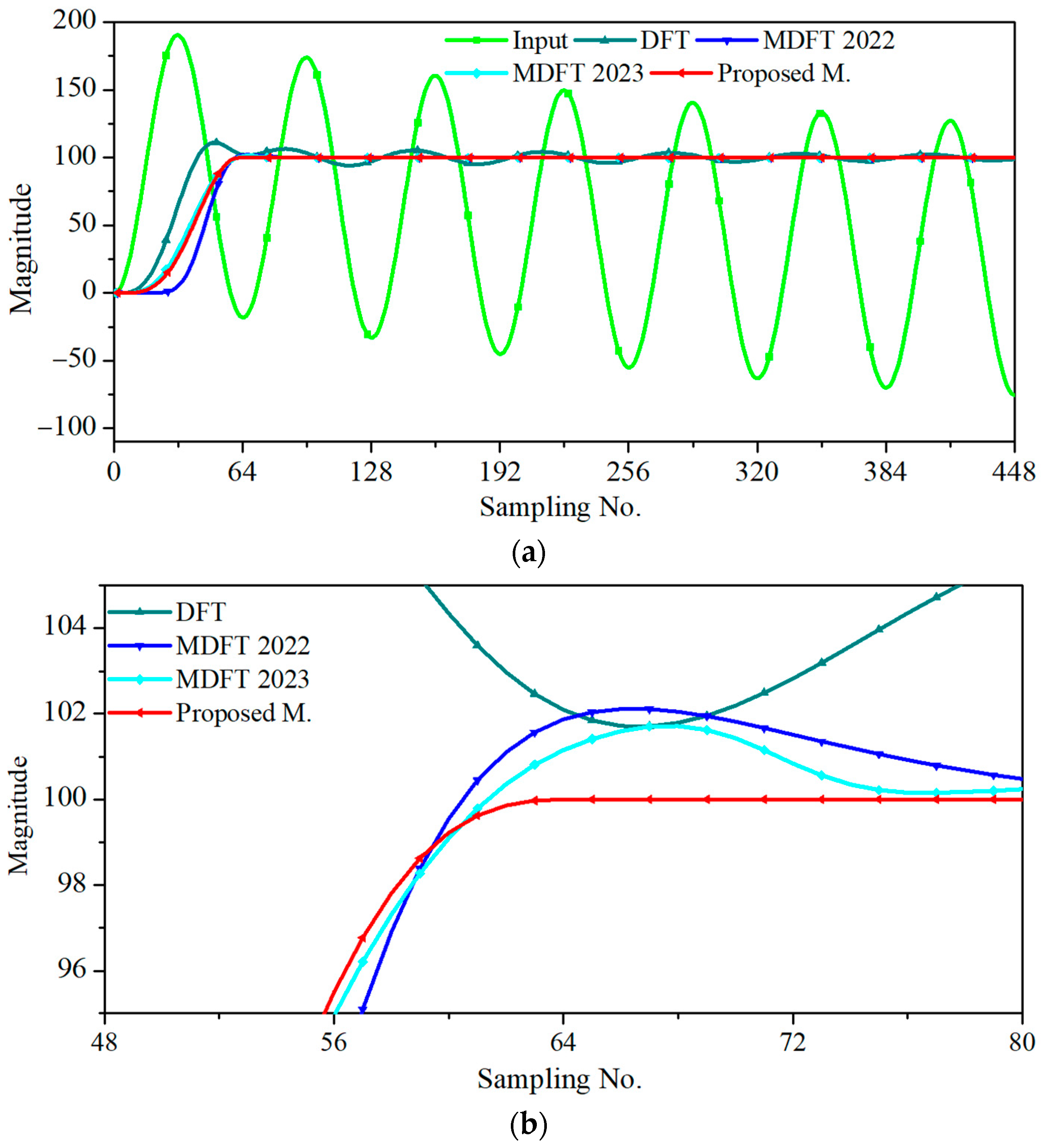 Energies 17 00905 g005