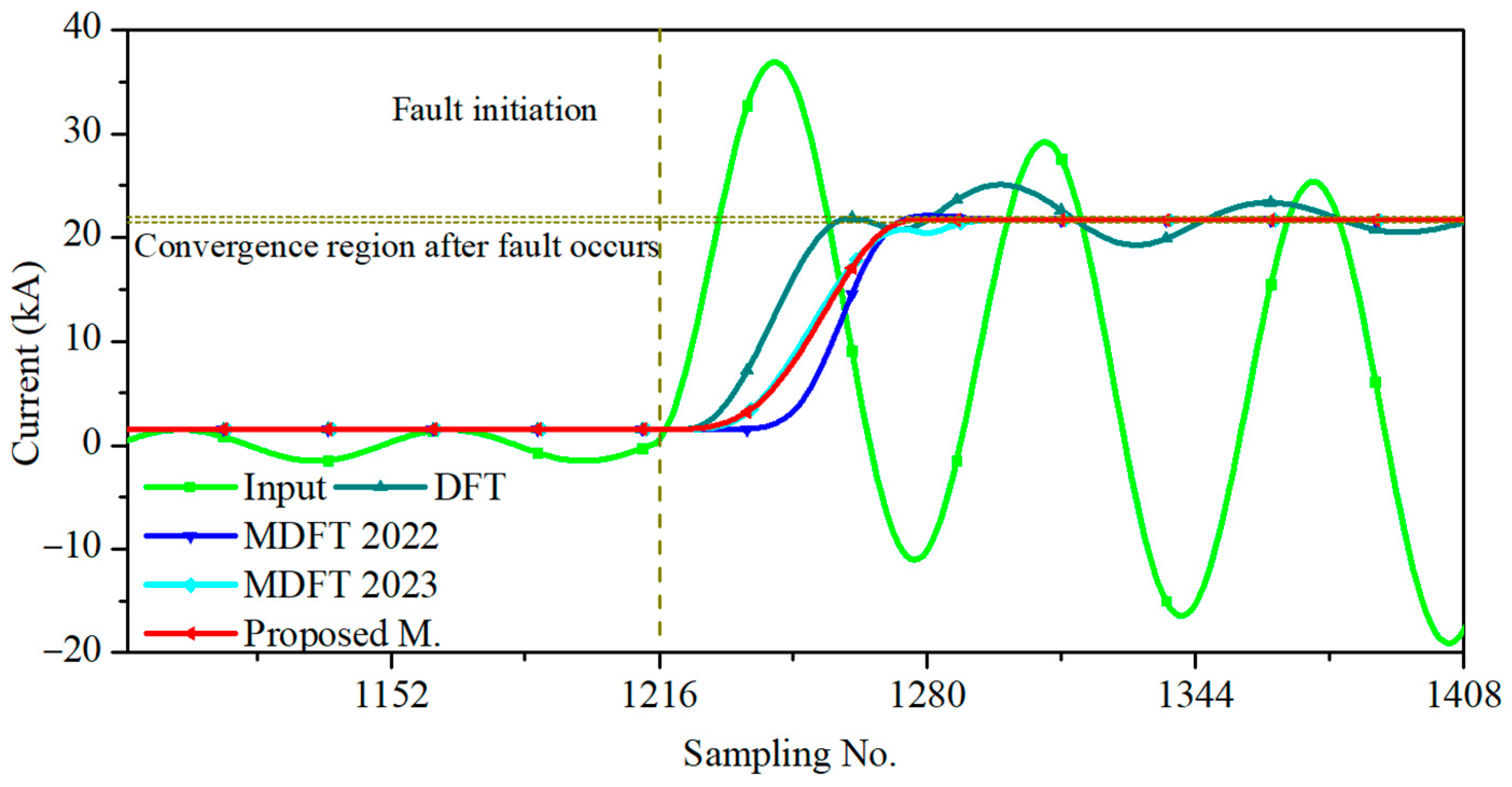 Energies 17 00905 g007