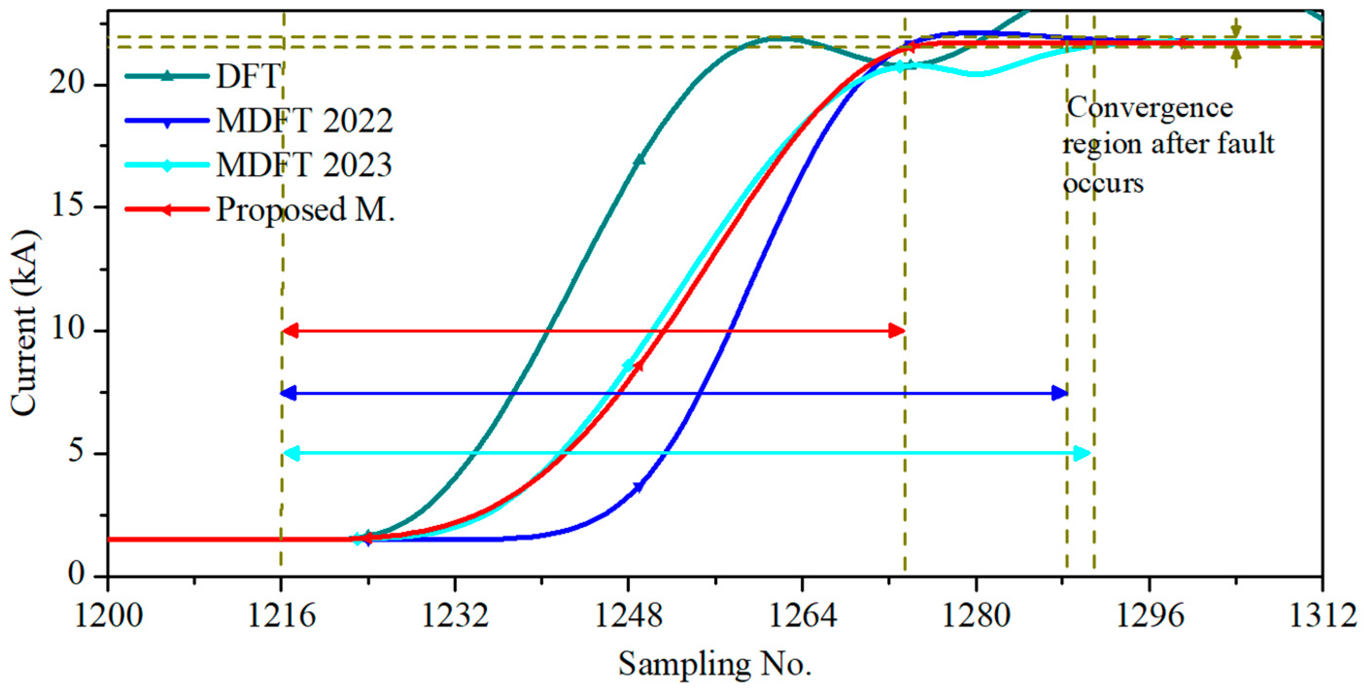 Energies 17 00905 g008