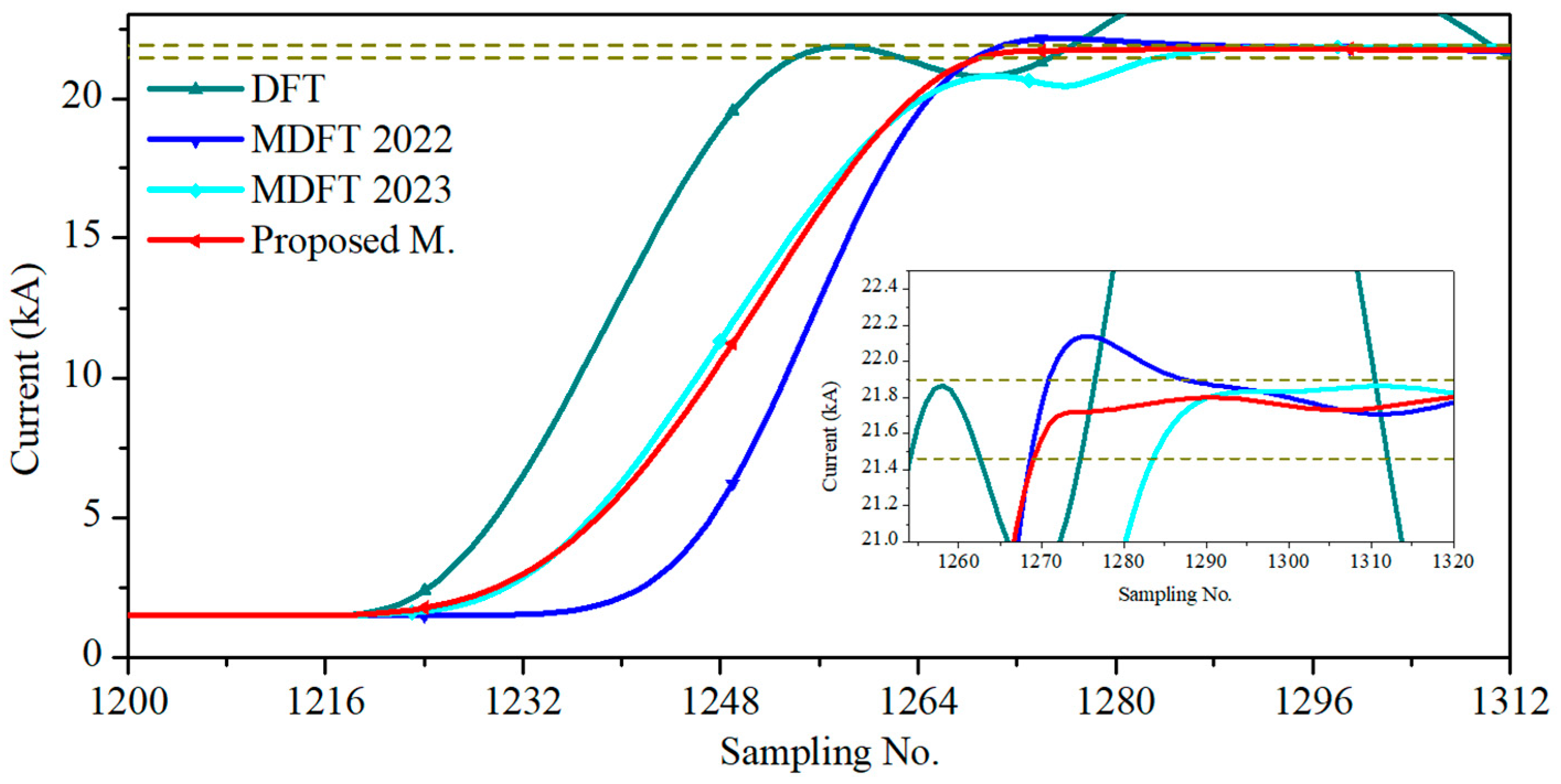 Energies 17 00905 g009