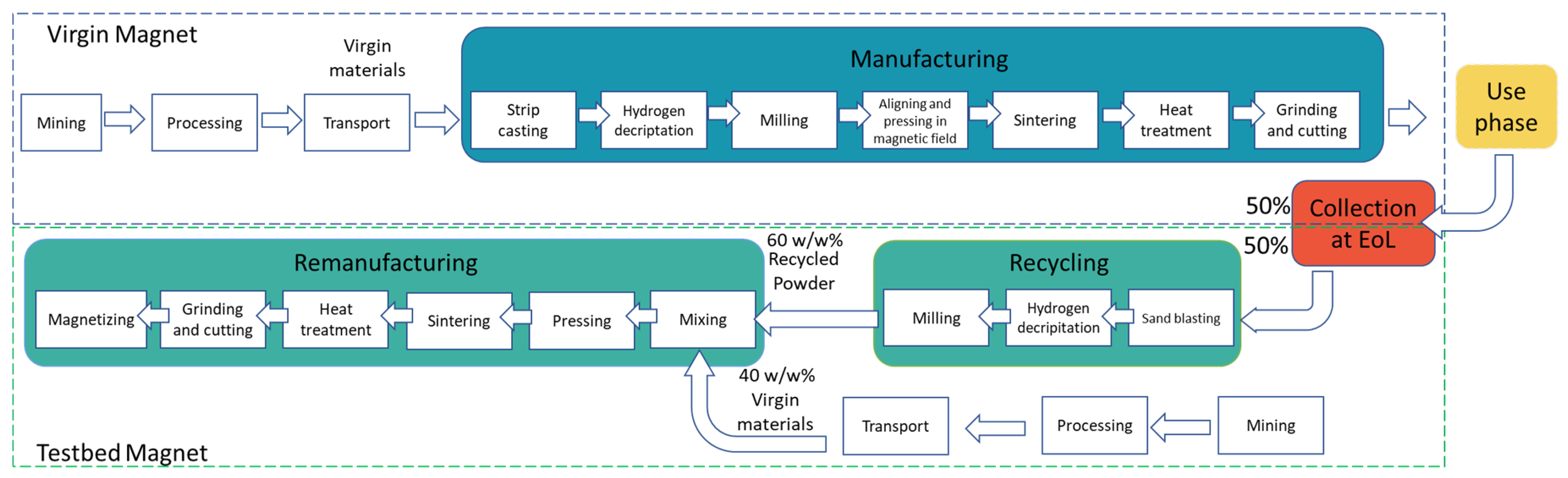 Energies 17 00908 g001