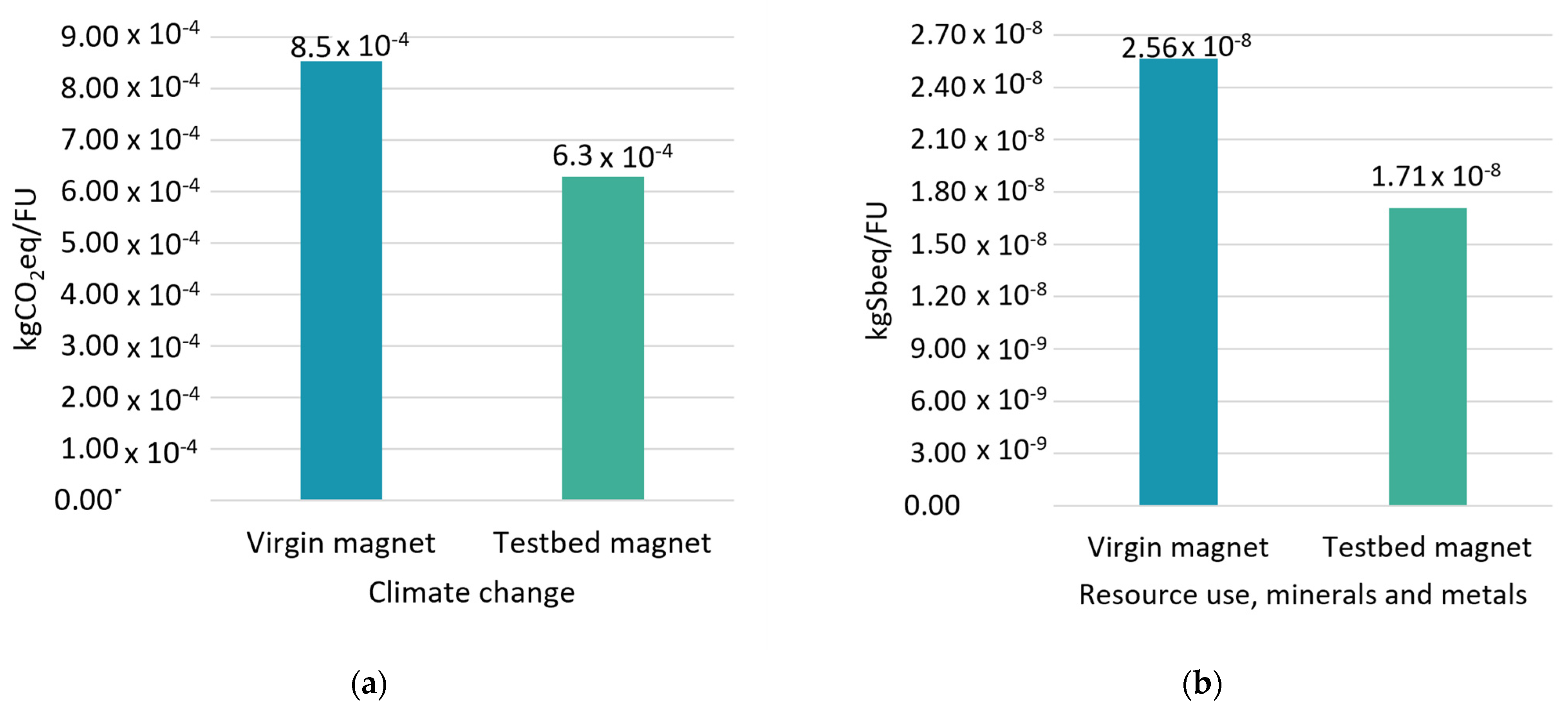 Energies 17 00908 g005a