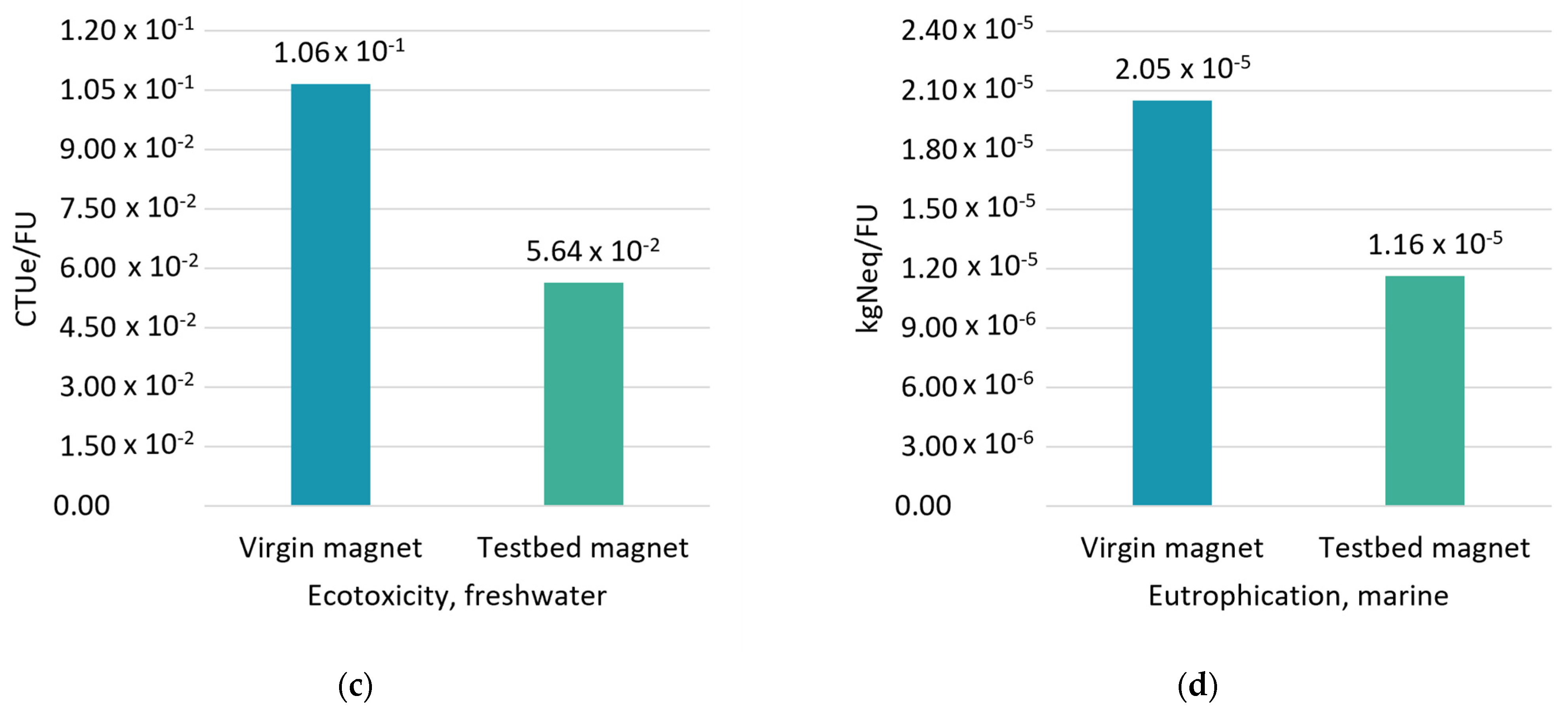 Energies 17 00908 g005b