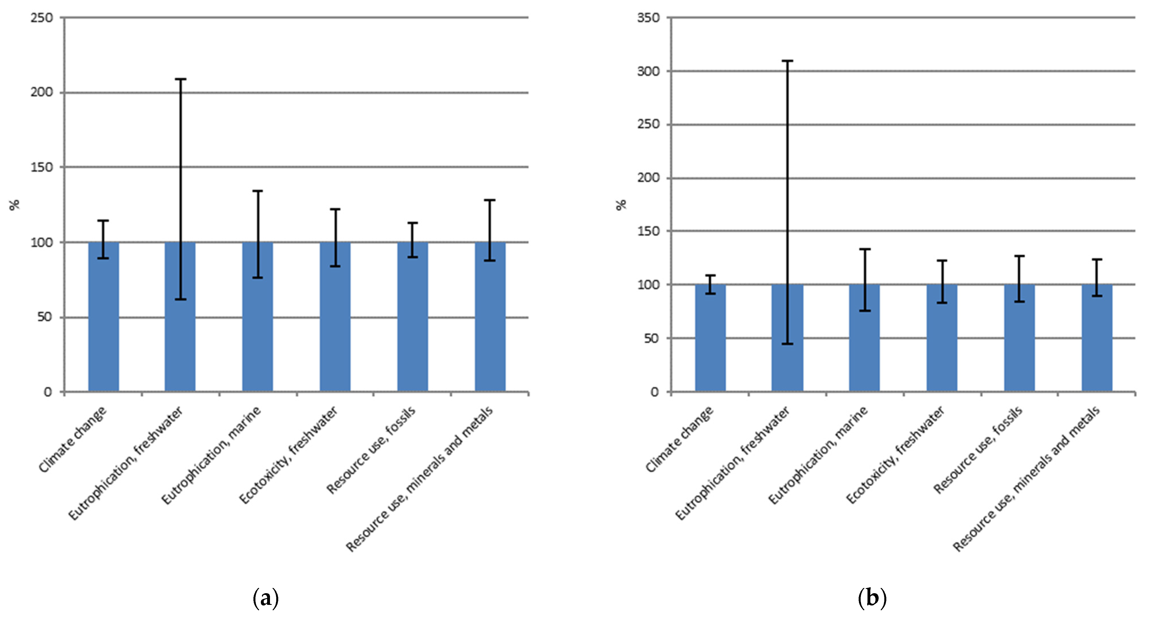 Energies 17 00908 g0a1