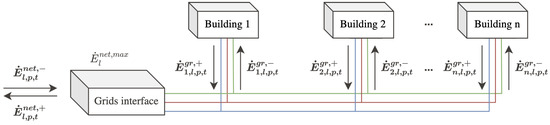 Energies 17 00910 g001