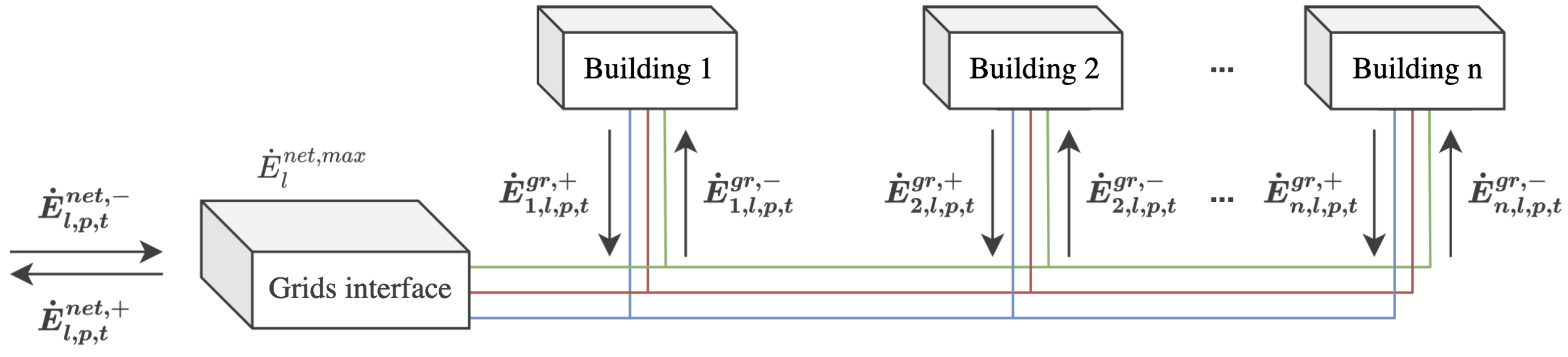 Energies 17 00910 g001