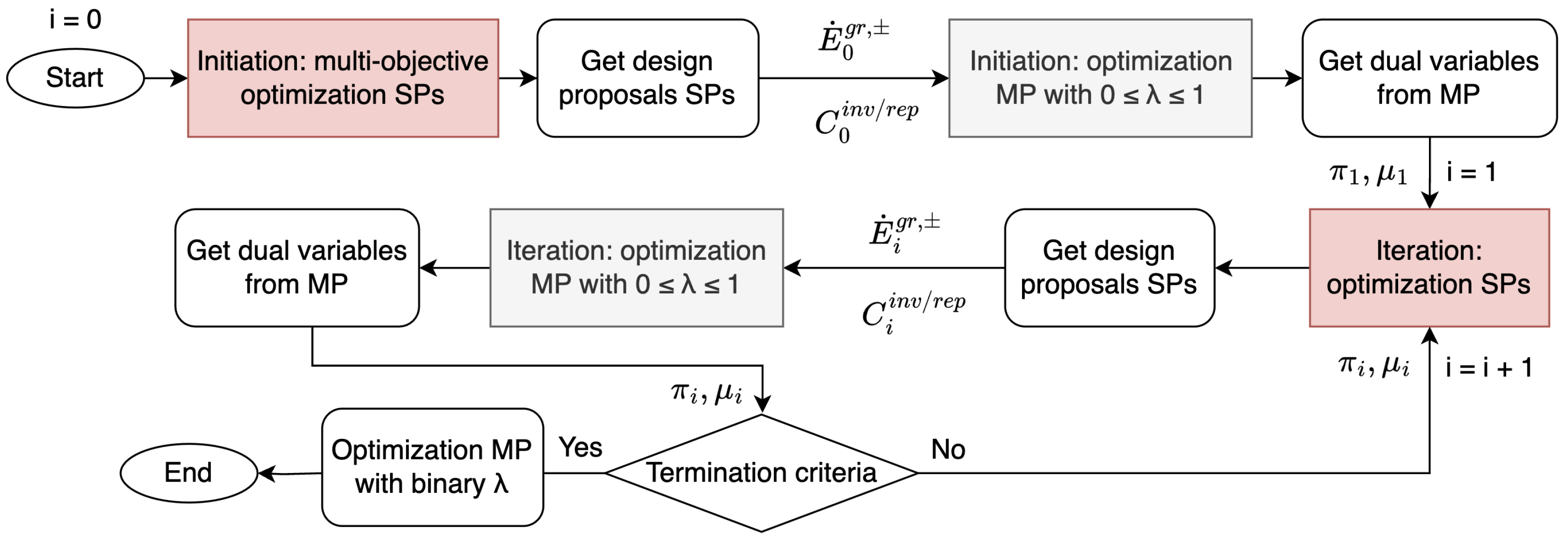 Energies 17 00910 g002