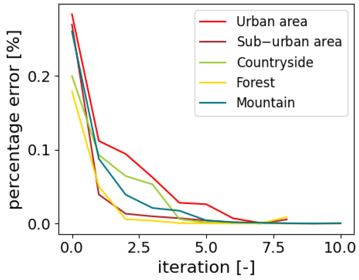 Energies 17 00910 g006