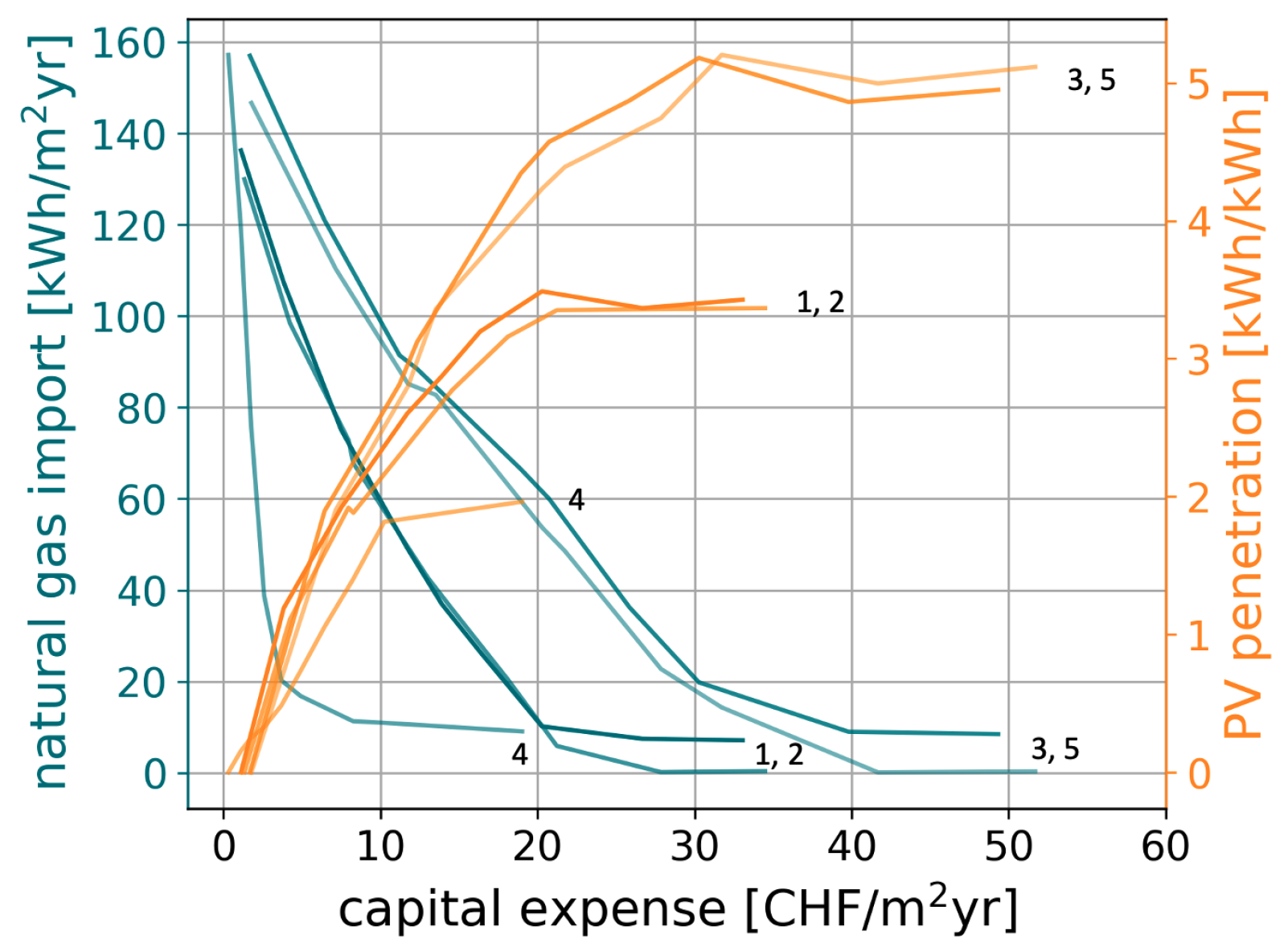 Energies 17 00910 g007