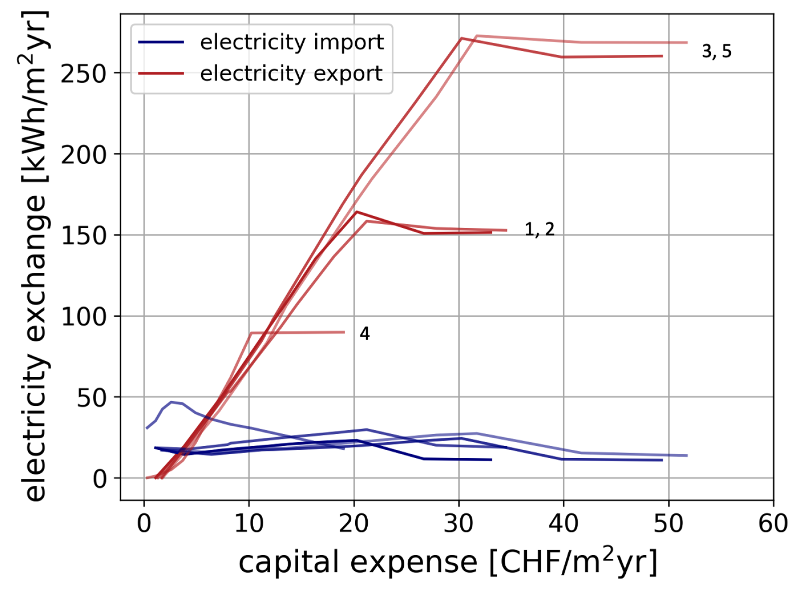 Energies 17 00910 g008